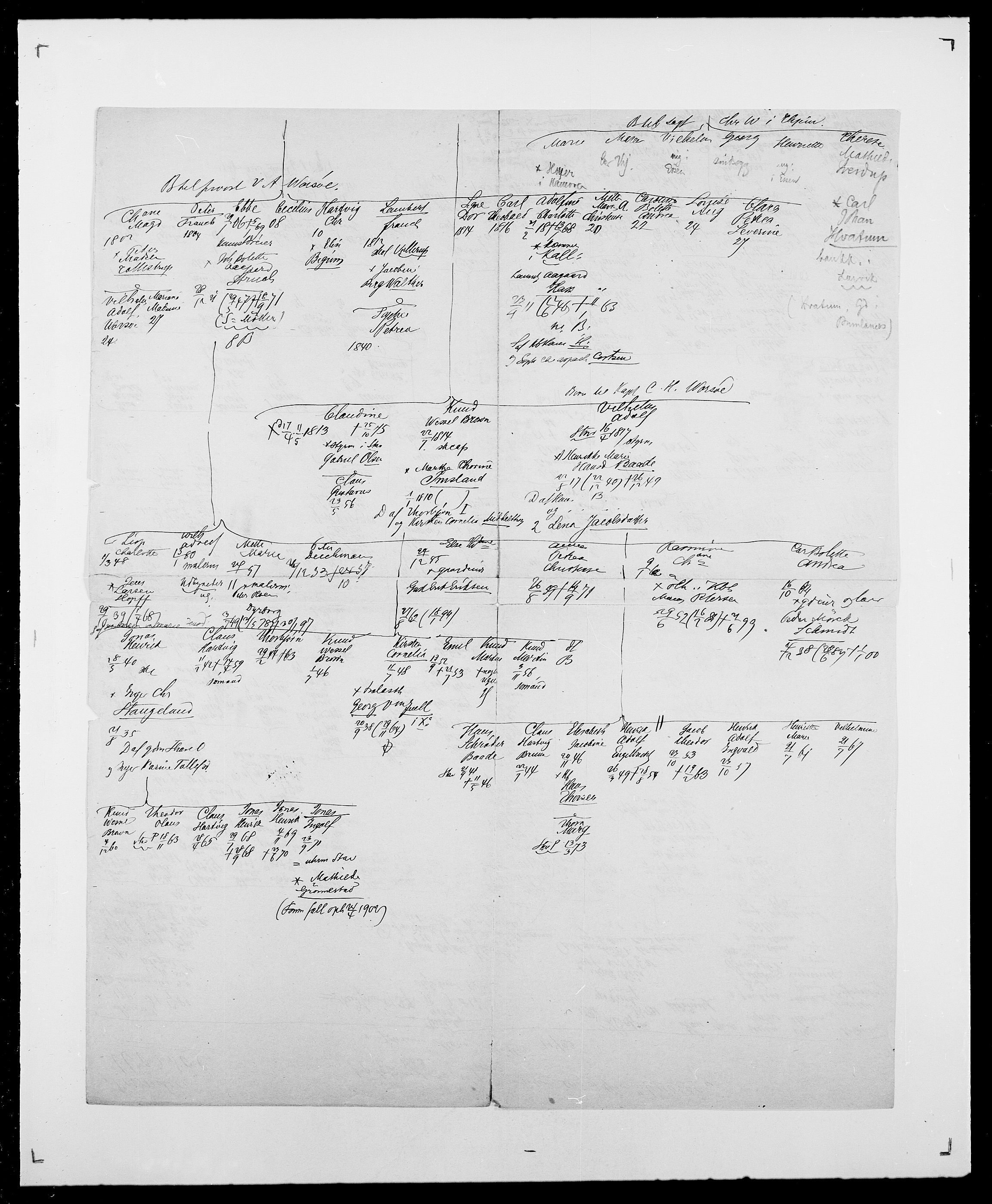 Delgobe, Charles Antoine - samling, AV/SAO-PAO-0038/D/Da/L0042: Vilain - Wulf, Wulff, se også Wolf, p. 696