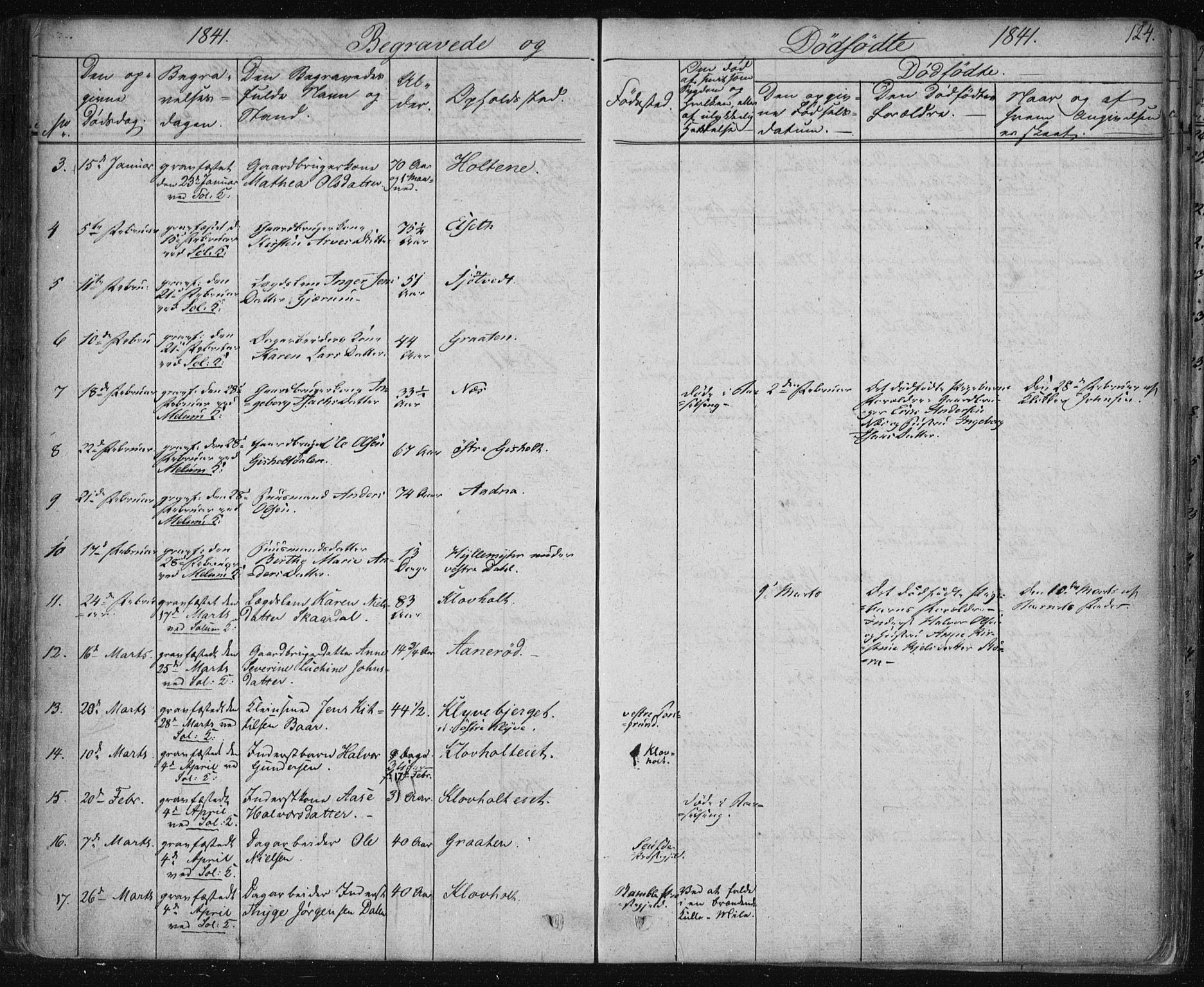 Solum kirkebøker, SAKO/A-306/F/Fa/L0005: Parish register (official) no. I 5, 1833-1843, p. 124