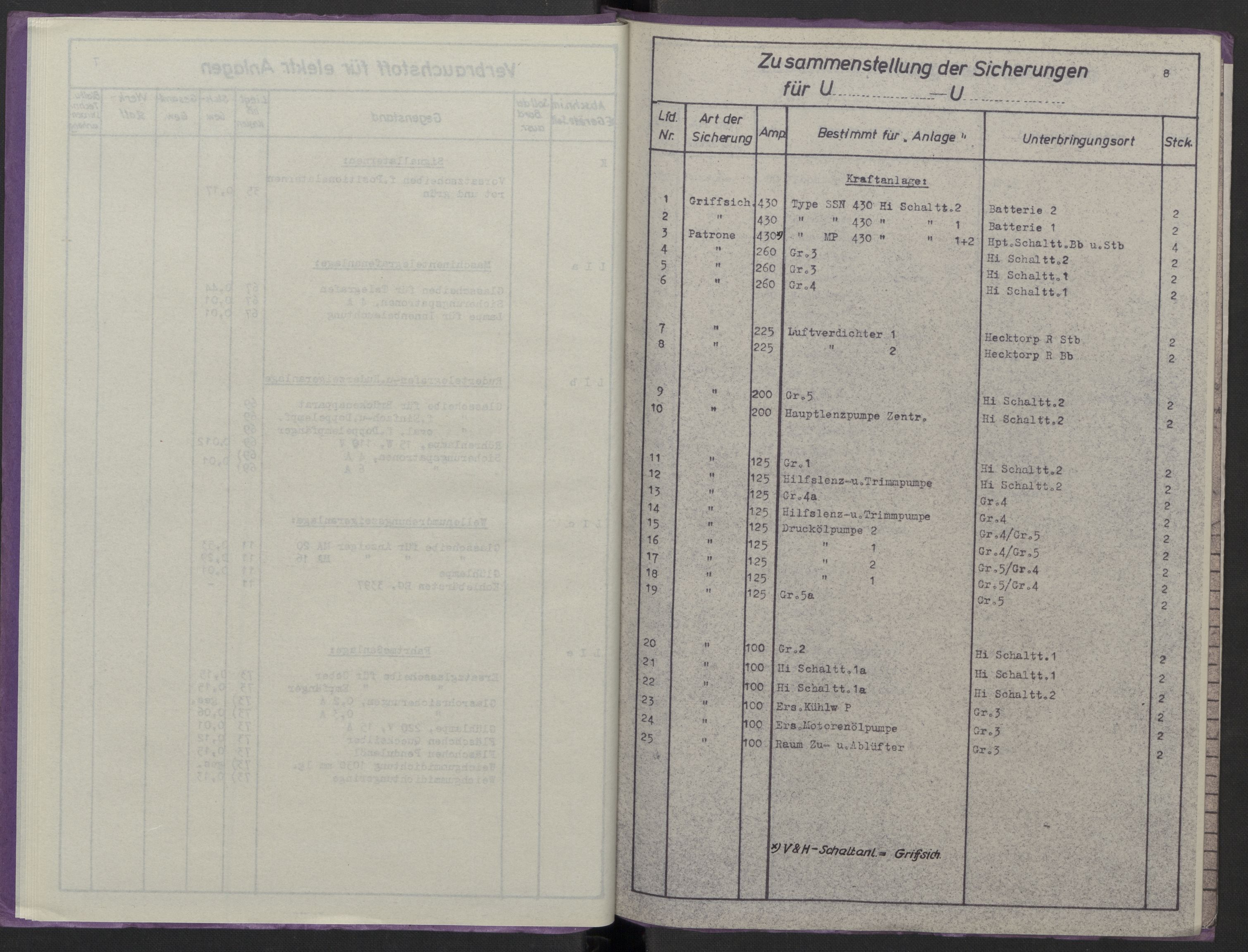 Kriegsmarine Norwegen, Kommando 11. Unterseebootflottille, AV/RA-RAFA-5081/F/L0001: --, 1943, p. 491