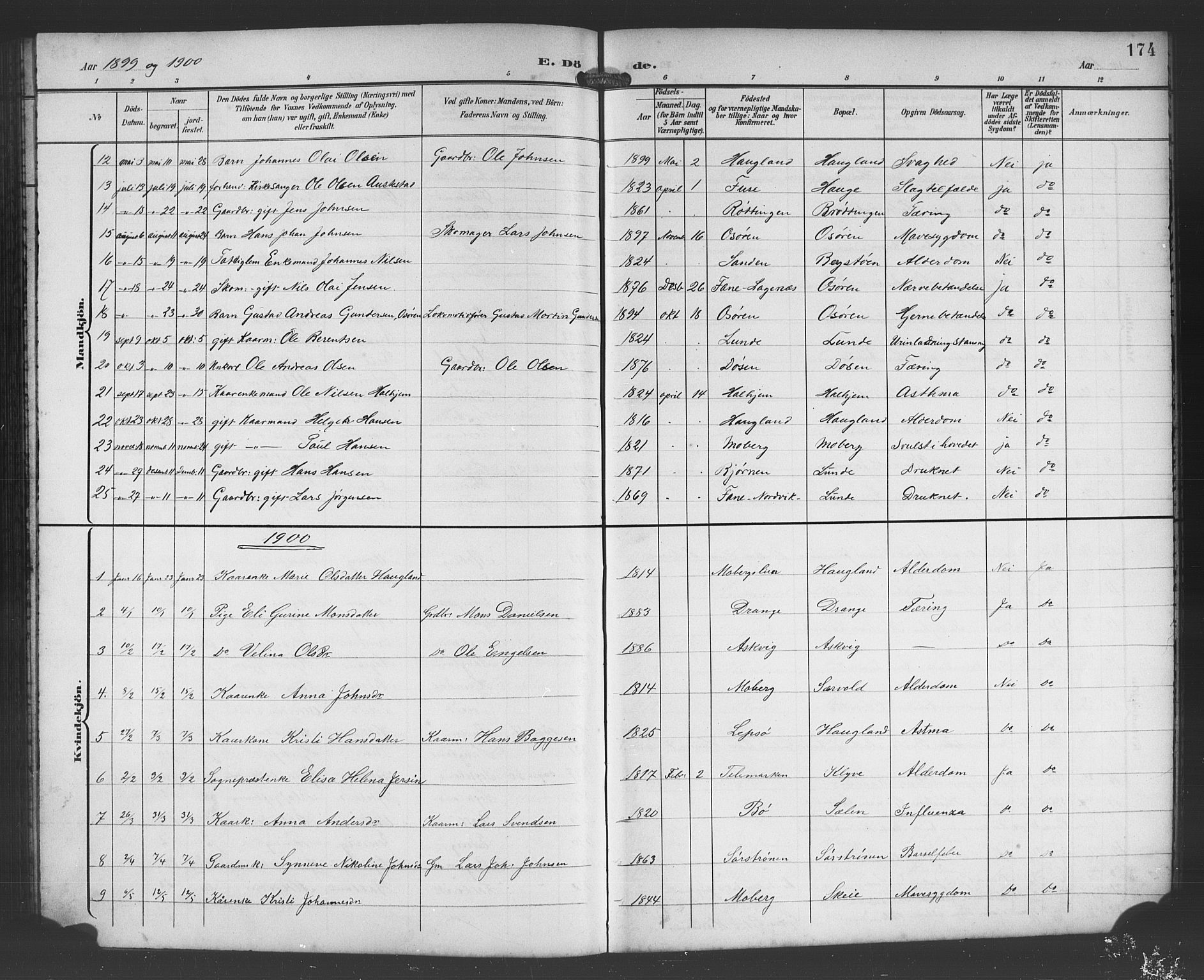 Os sokneprestembete, SAB/A-99929: Parish register (copy) no. A 3, 1897-1913, p. 174
