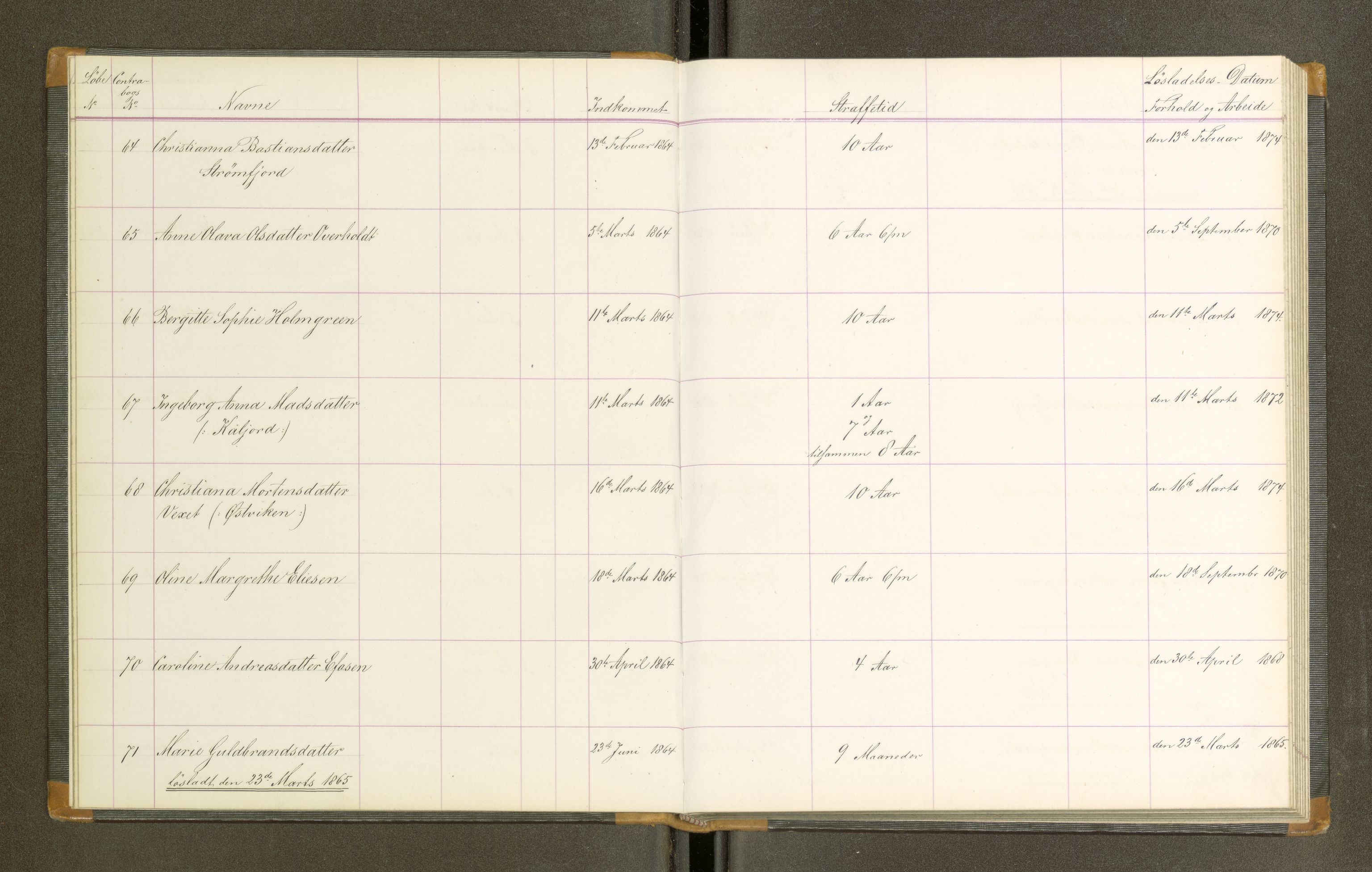 Trondheim tukthus, SAT/A-4619/05/65/L0021: 65.21 Fangeprotokoll, 1865