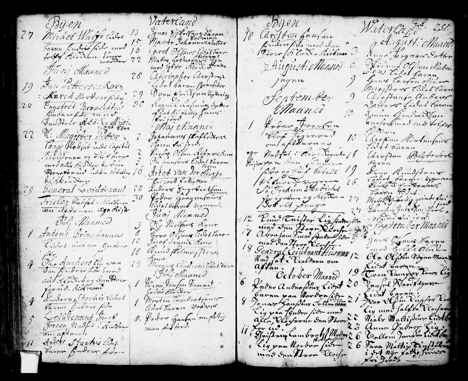 Oslo domkirke Kirkebøker, SAO/A-10752/F/Fa/L0002: Parish register (official) no. 2, 1705-1730, p. 251
