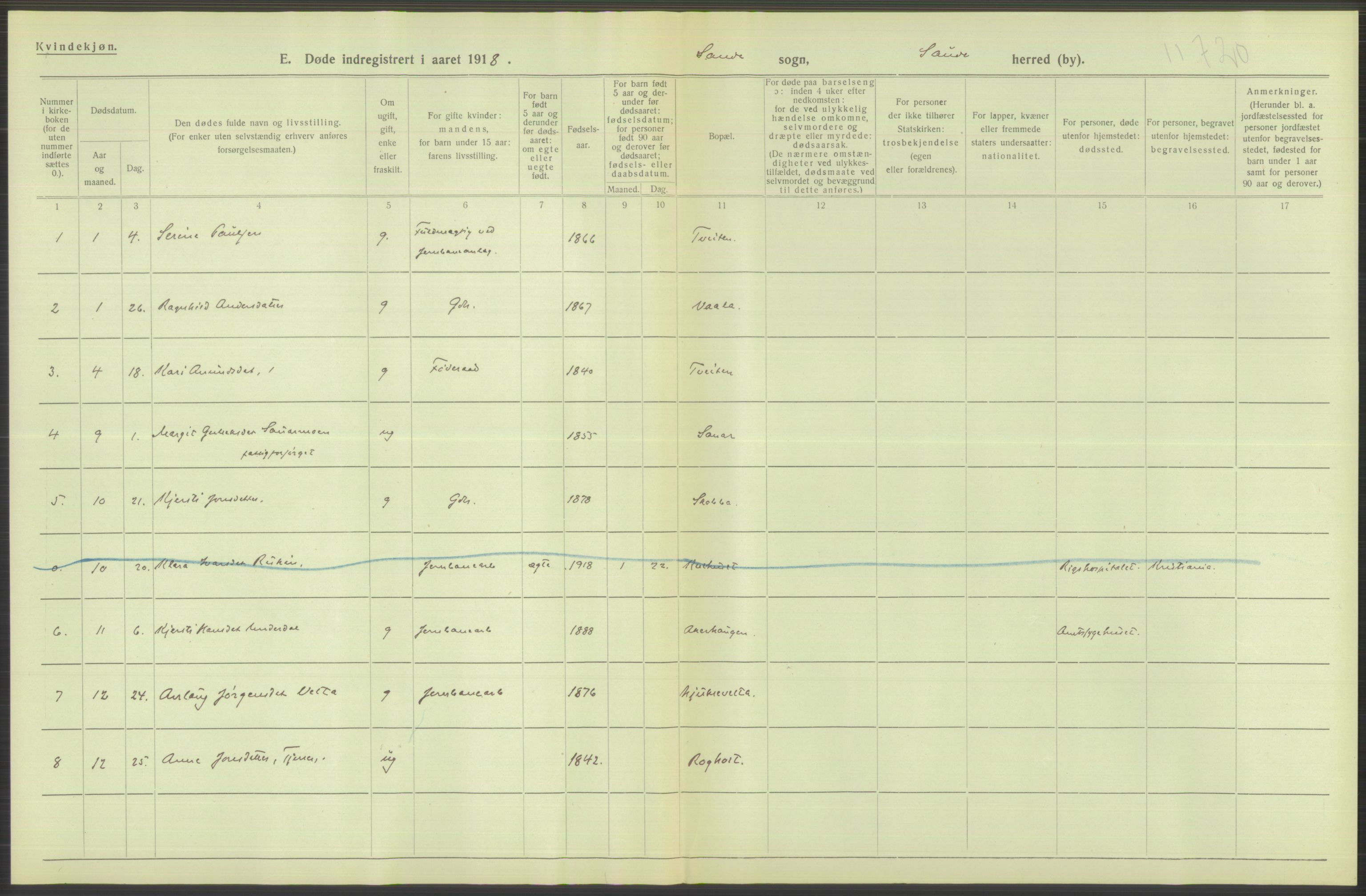 Statistisk sentralbyrå, Sosiodemografiske emner, Befolkning, AV/RA-S-2228/D/Df/Dfb/Dfbh/L0026: Telemark fylke: Døde. Bygder og byer., 1918, p. 260