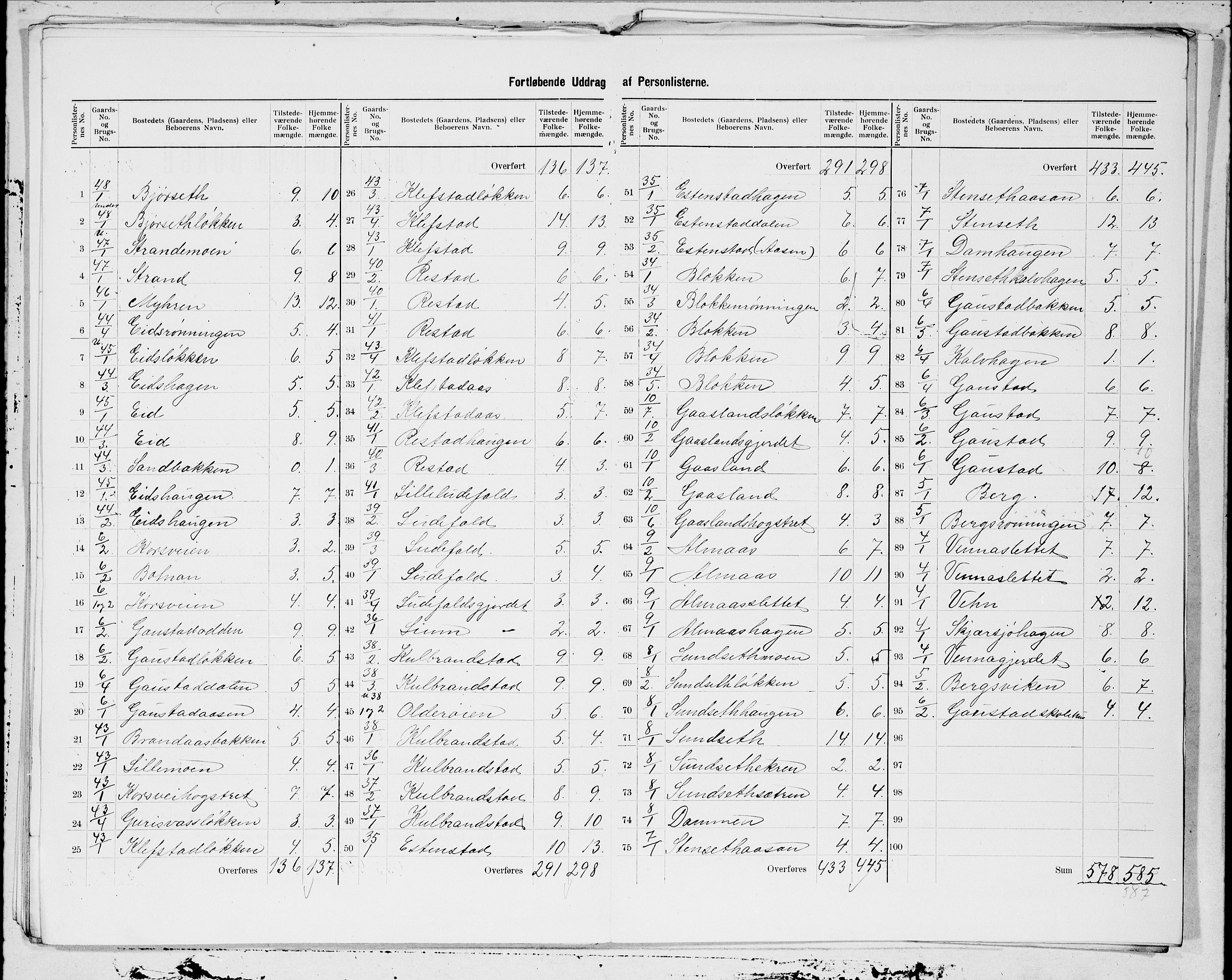 SAT, 1900 census for Hølonda, 1900, p. 5