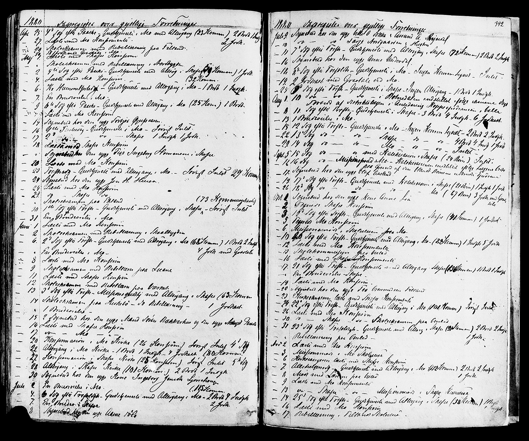 Mo kirkebøker, AV/SAKO-A-286/F/Fa/L0006: Parish register (official) no. I 6, 1865-1885, p. 392