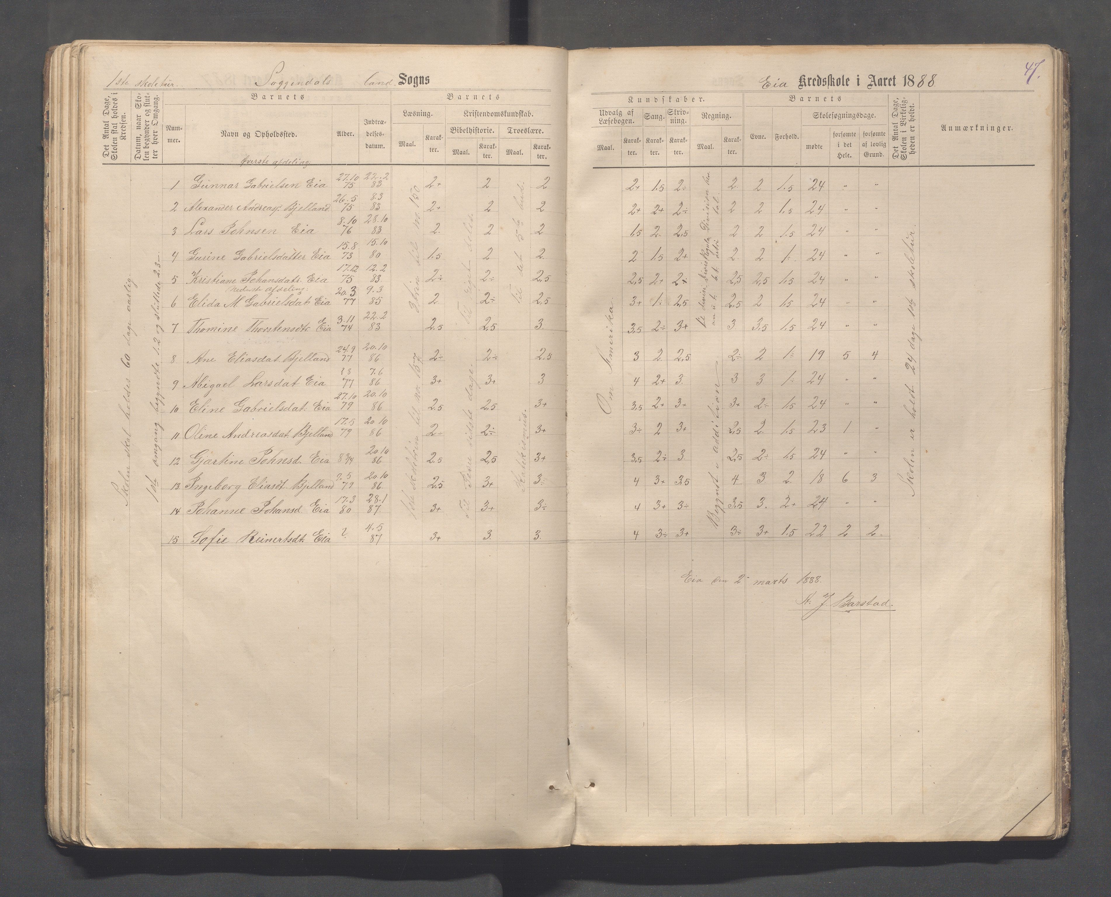 Sokndal kommune- Skolestyret/Skolekontoret, IKAR/K-101142/H/L0013: Skoleprotokoll - Netland, Eia, Vinje, Refsland, 1876-1893, p. 47