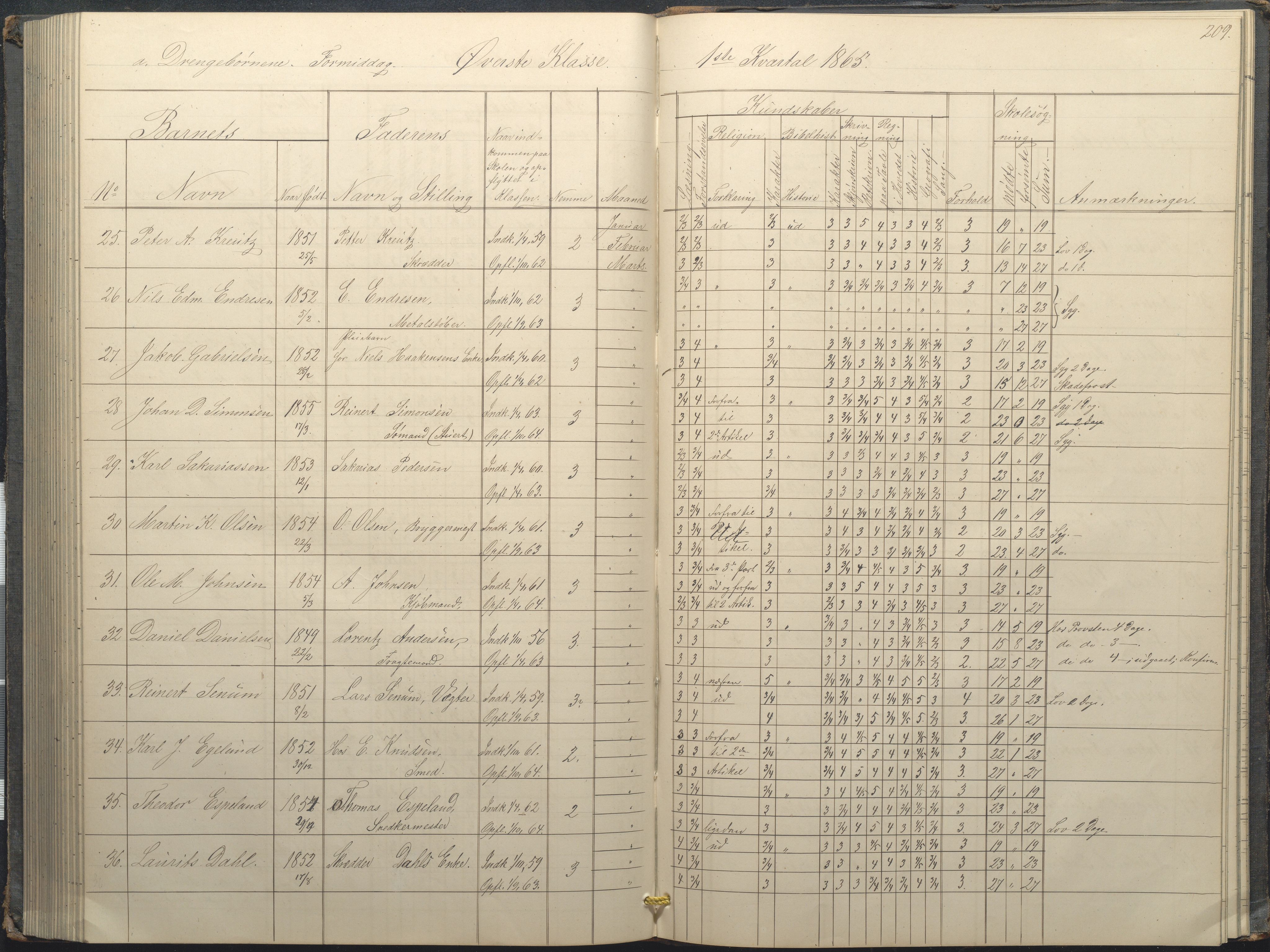 Arendal kommune, Katalog I, AAKS/KA0906-PK-I/07/L0034: Protokoll for øverste klasse, 1857-1865, p. 209