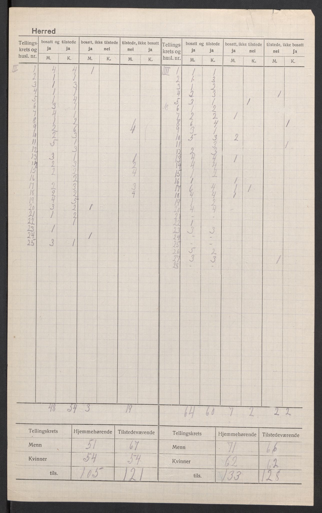 SAK, 1920 census for Bjelland, 1920, p. 4