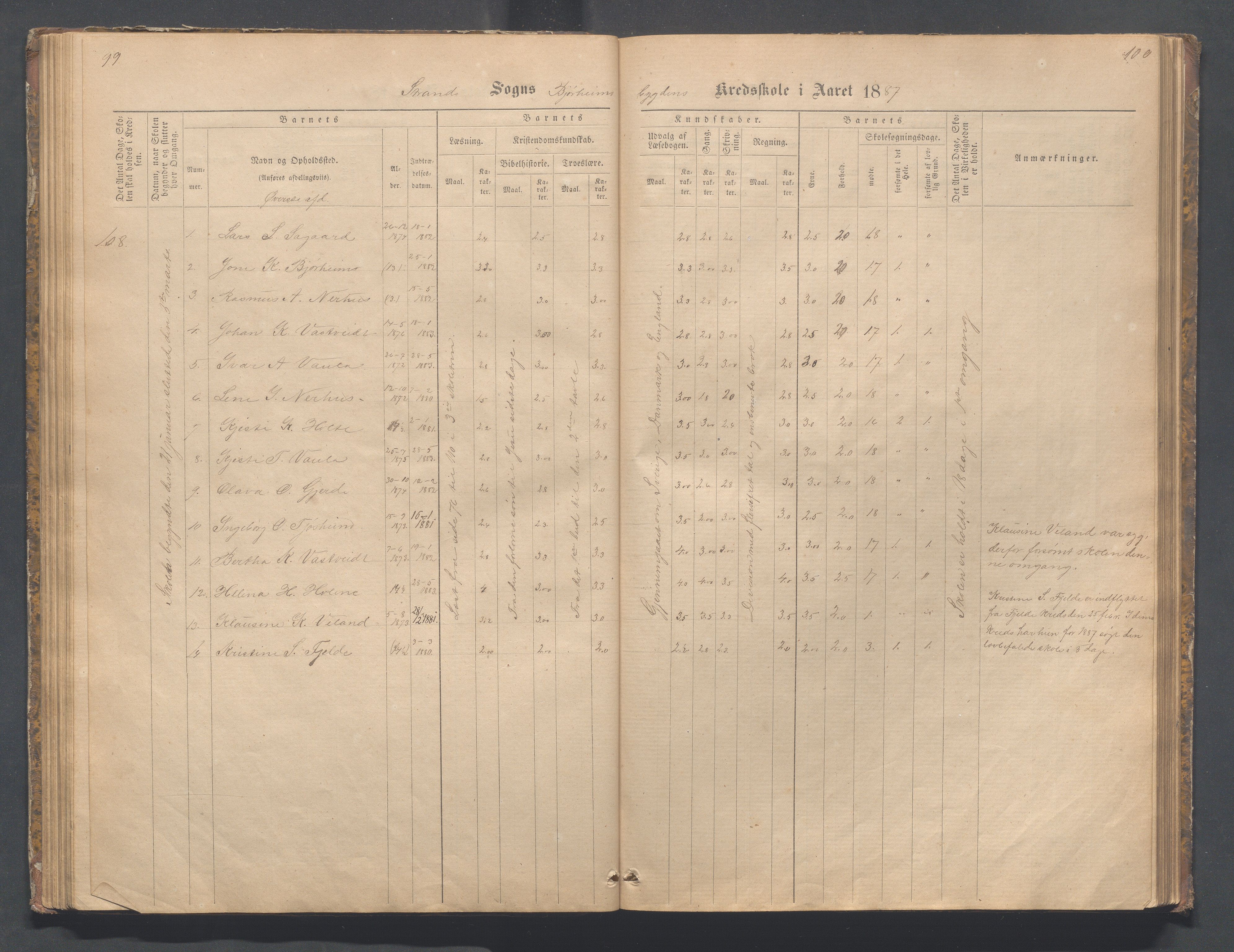 Strand kommune - Bjørheimsbygd skole, IKAR/A-147/H/L0001: Skoleprotokoll for Bjørheimsbygd,Lekvam og Hidle krets, 1873-1884, p. 99-100