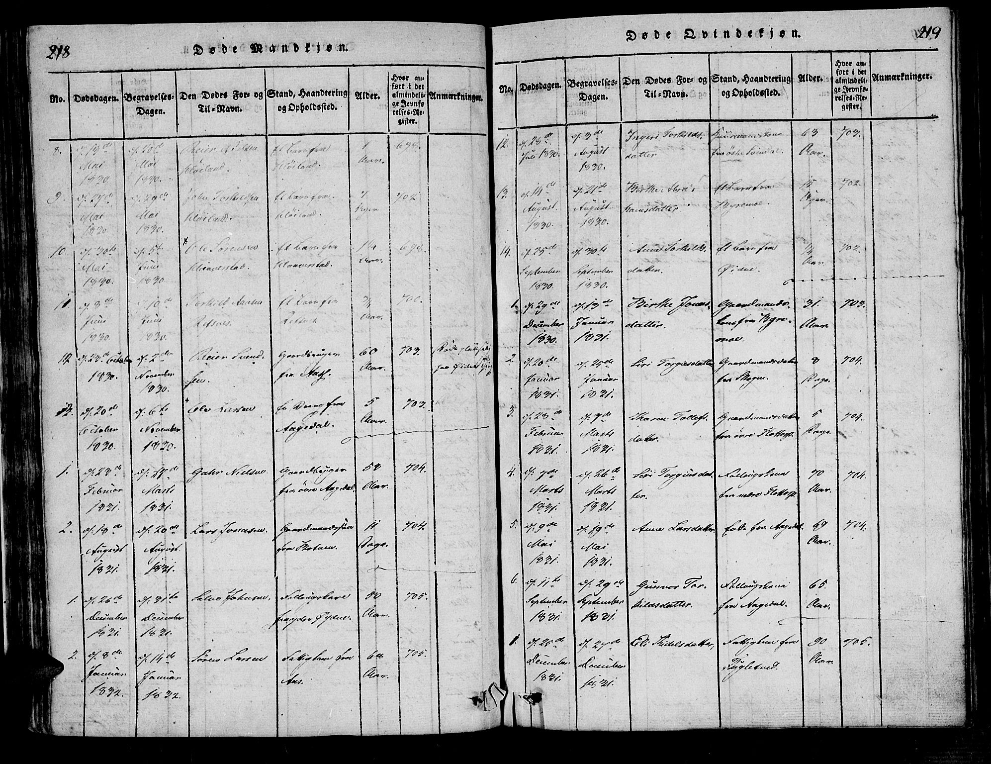 Bjelland sokneprestkontor, SAK/1111-0005/F/Fa/Fac/L0001: Parish register (official) no. A 1, 1815-1866, p. 218-219