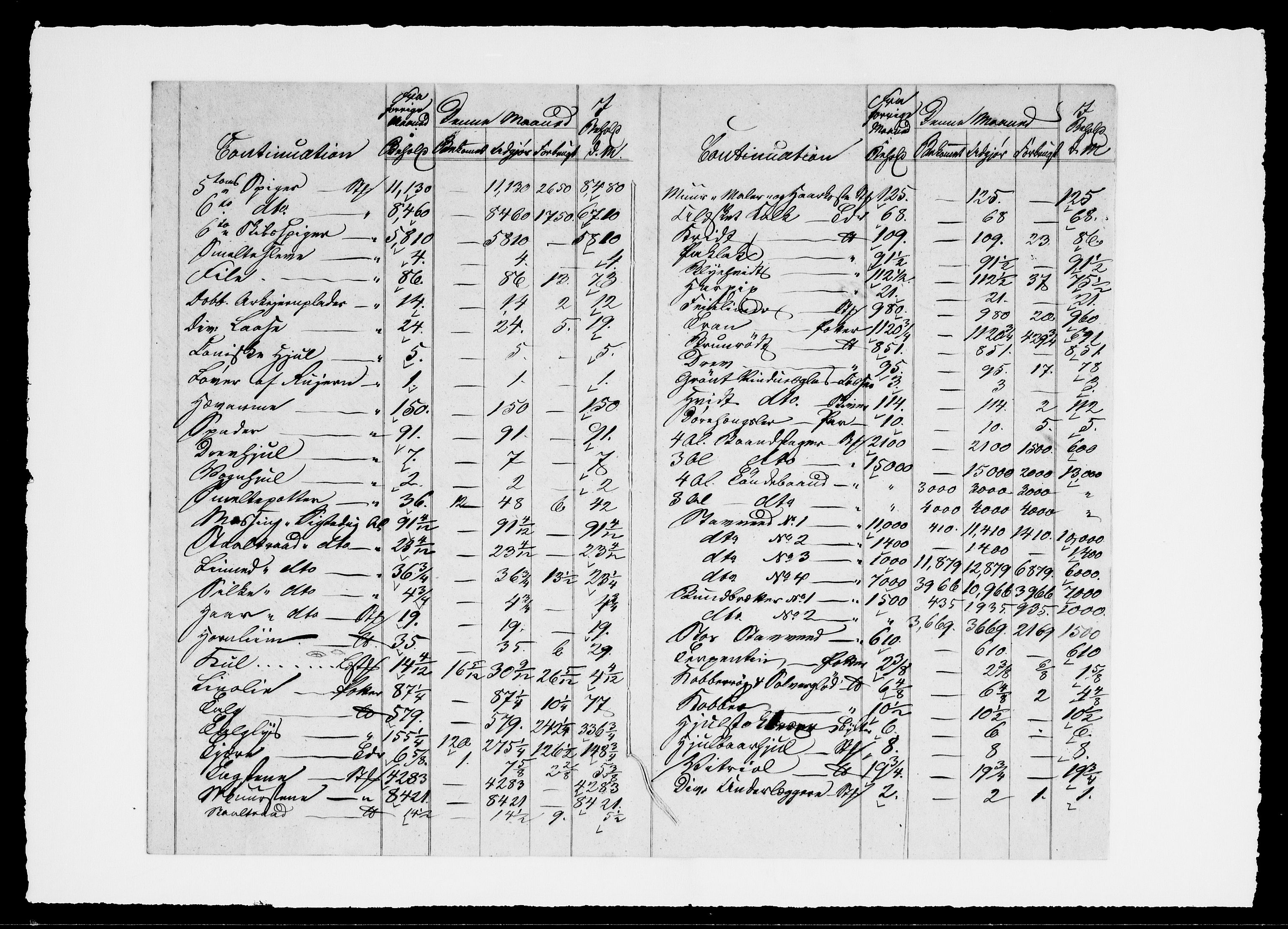 Modums Blaafarveværk, AV/RA-PA-0157/G/Gd/Gdd/L0249/0001: -- / Summarisk Beregning over de indkomne og udleverede Materialier Inventarieliste 13.1.1849, 1840-1849, p. 5