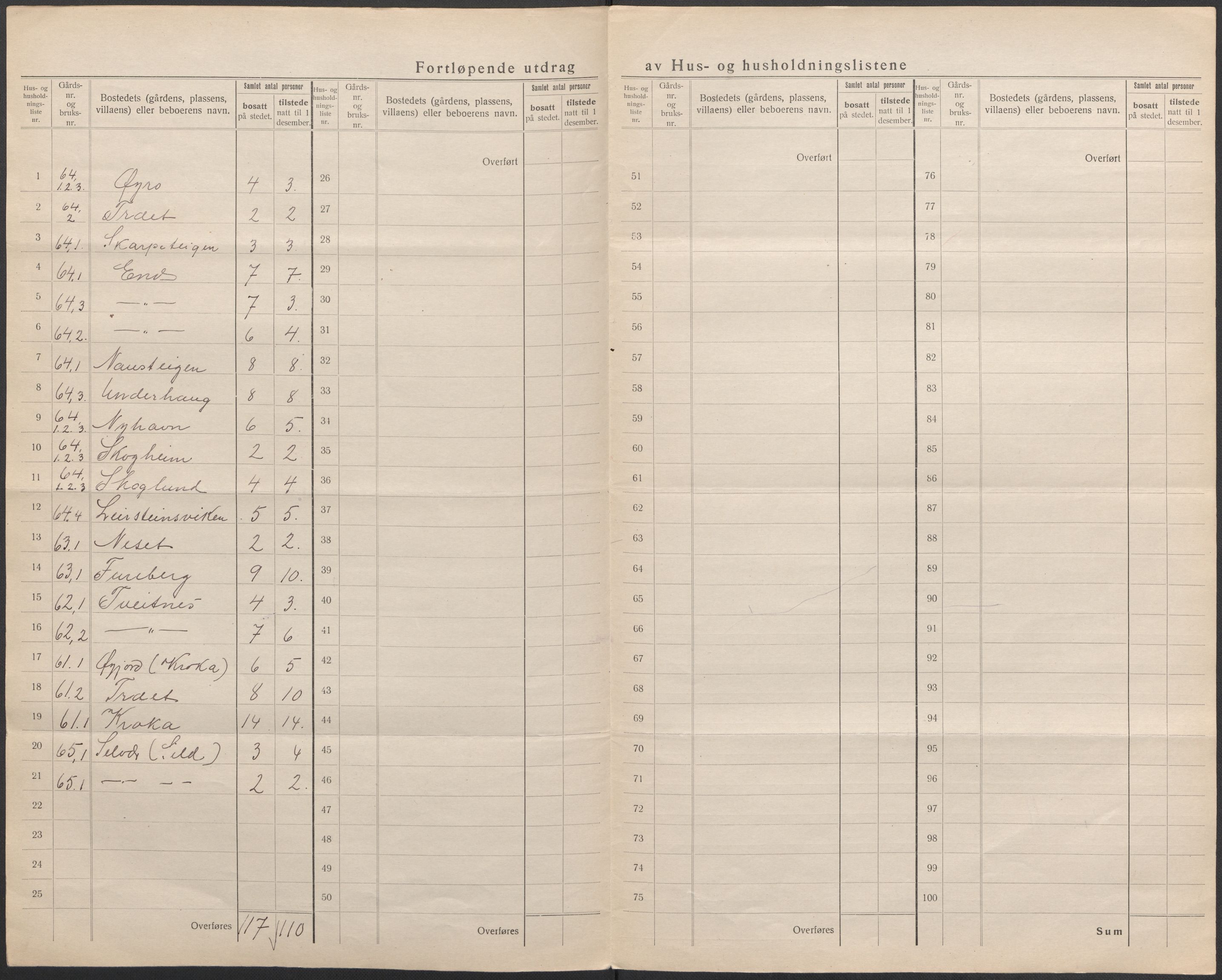 SAB, 1920 census for Kvinnherad, 1920, p. 32