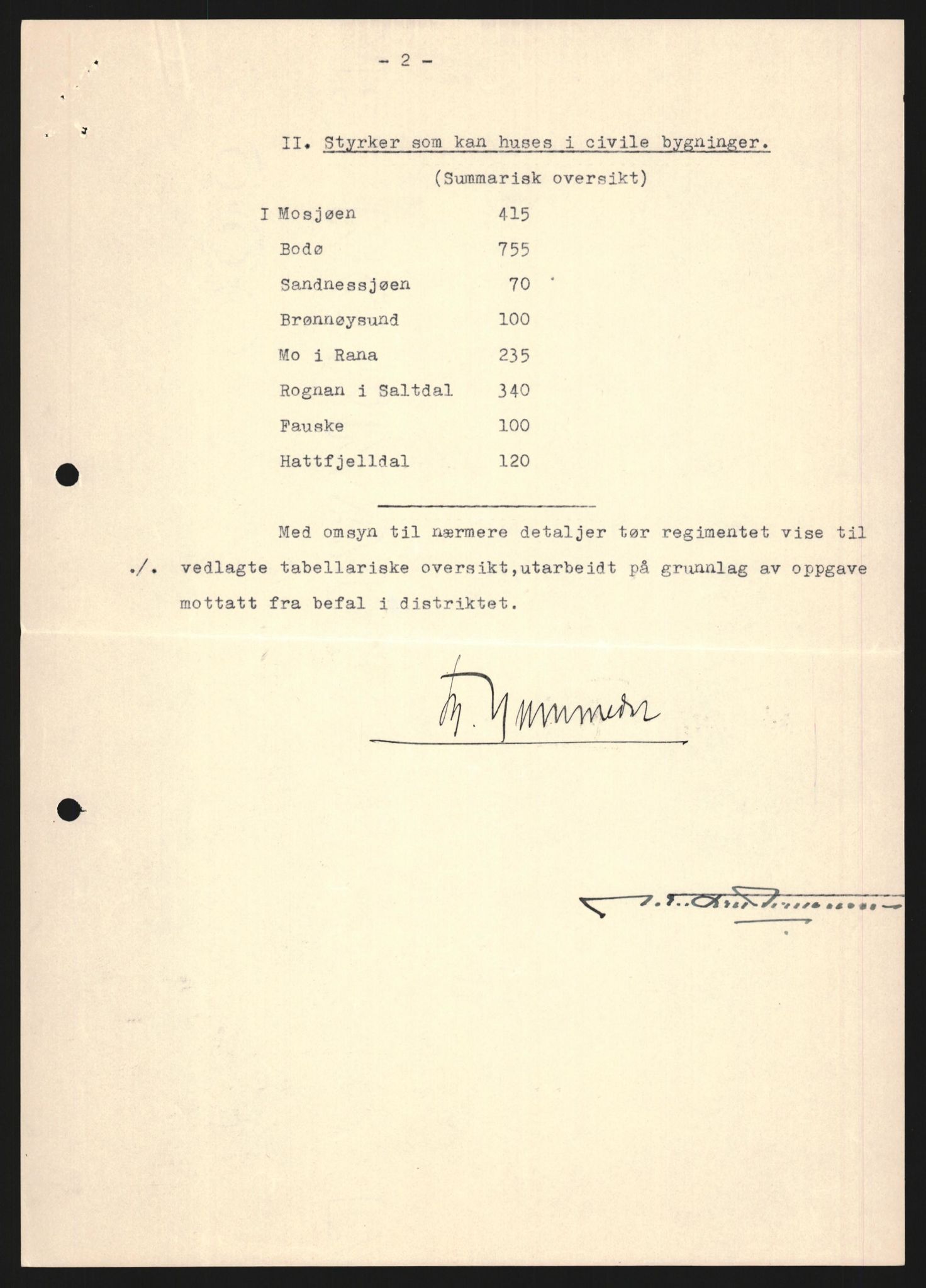 Forsvaret, Forsvarets krigshistoriske avdeling, AV/RA-RAFA-2017/Y/Yb/L0129: II-C-11-600  -  6. Divisjon / 6. Distriktskommando, 1936-1940, p. 265