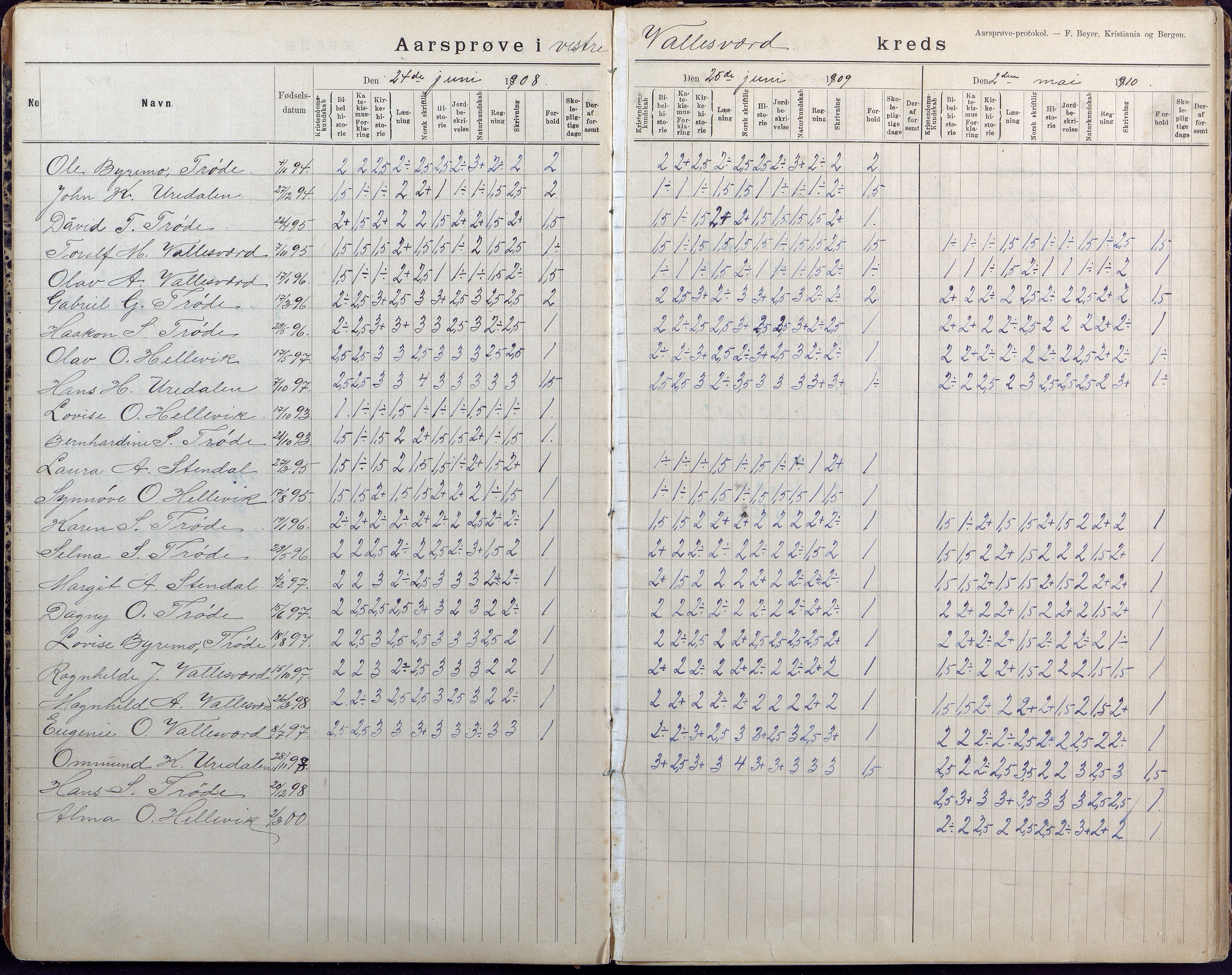 Høvåg kommune, AAKS/KA0927-PK/2/2/L0026: Østre og Vestre Vallesvær - Årsprøveprotokoll, 1894-1944