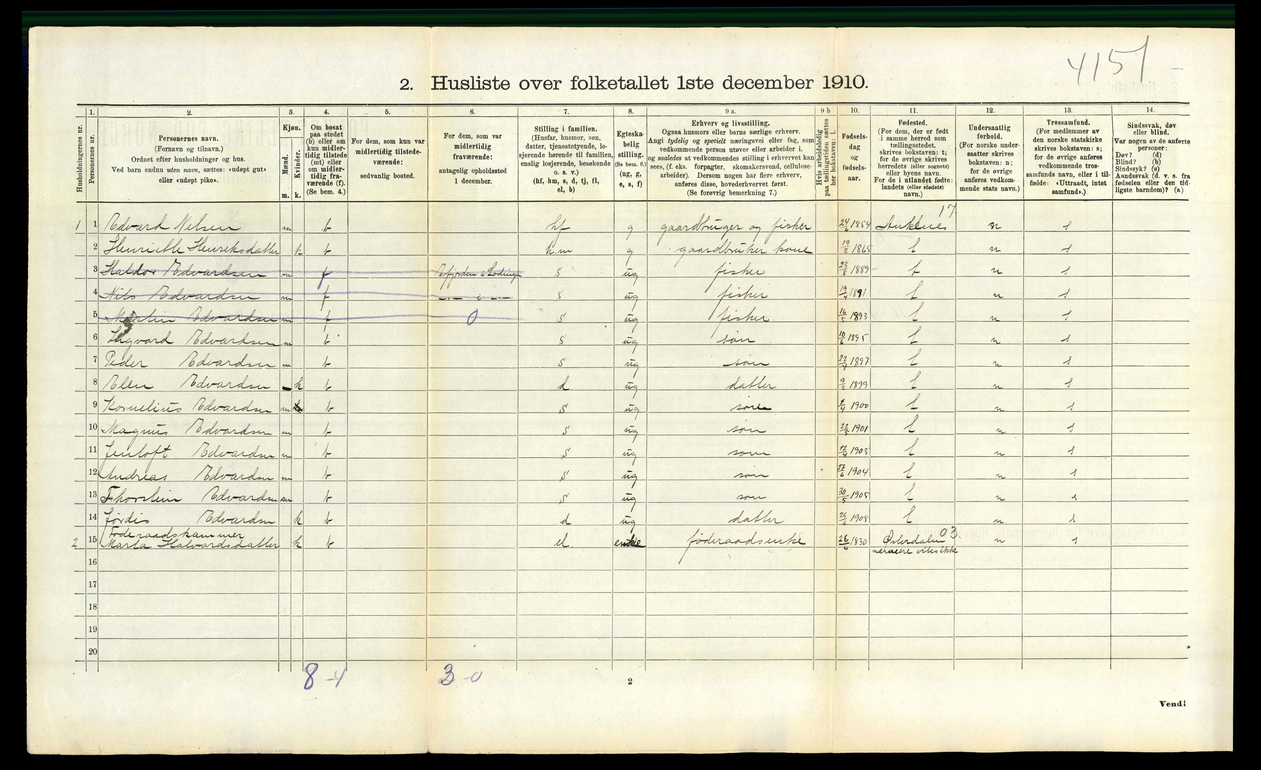 RA, 1910 census for Evenes, 1910, p. 1262