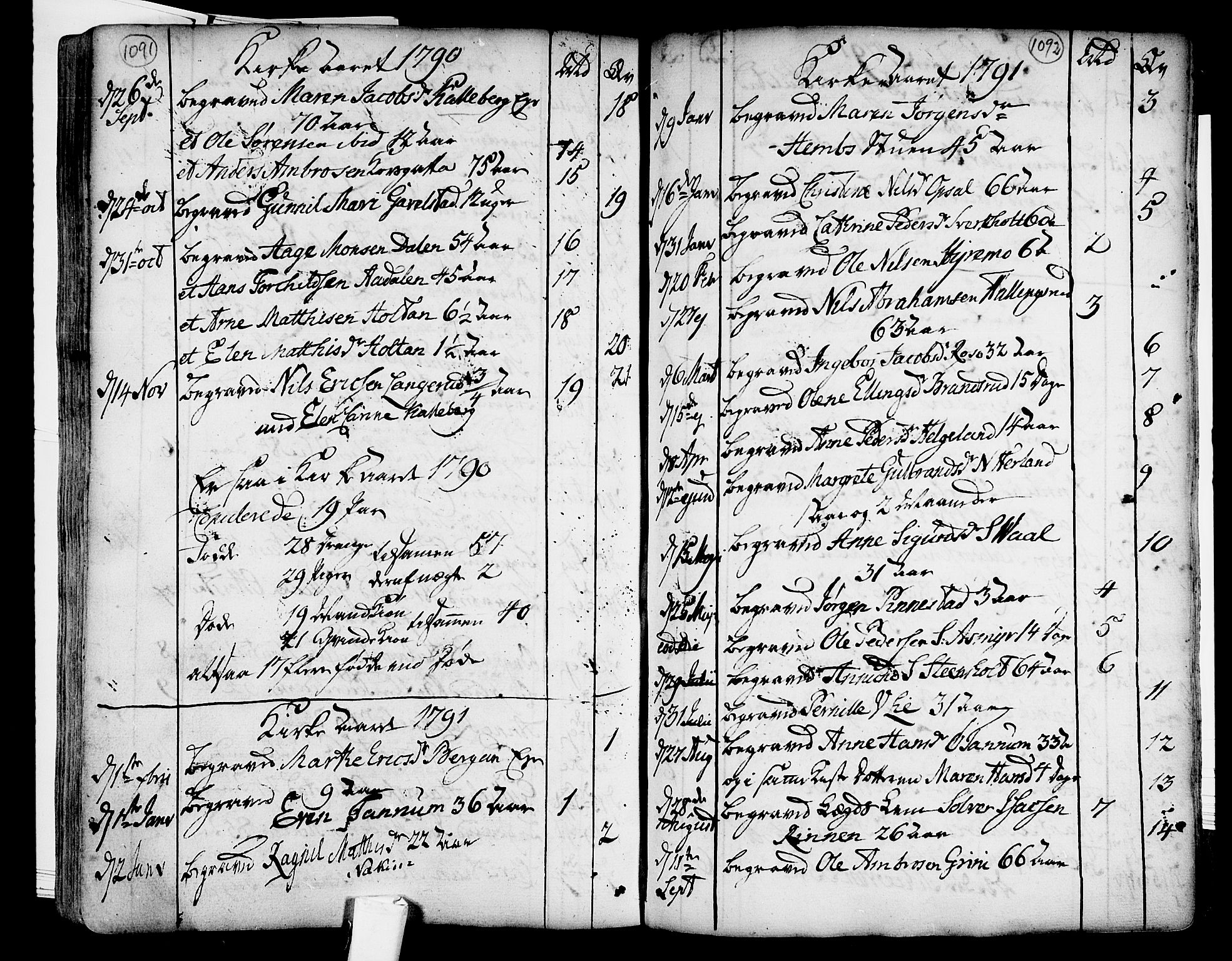 Lardal kirkebøker, AV/SAKO-A-350/F/Fa/L0003: Parish register (official) no. I 3, 1733-1815, p. 1091-1092