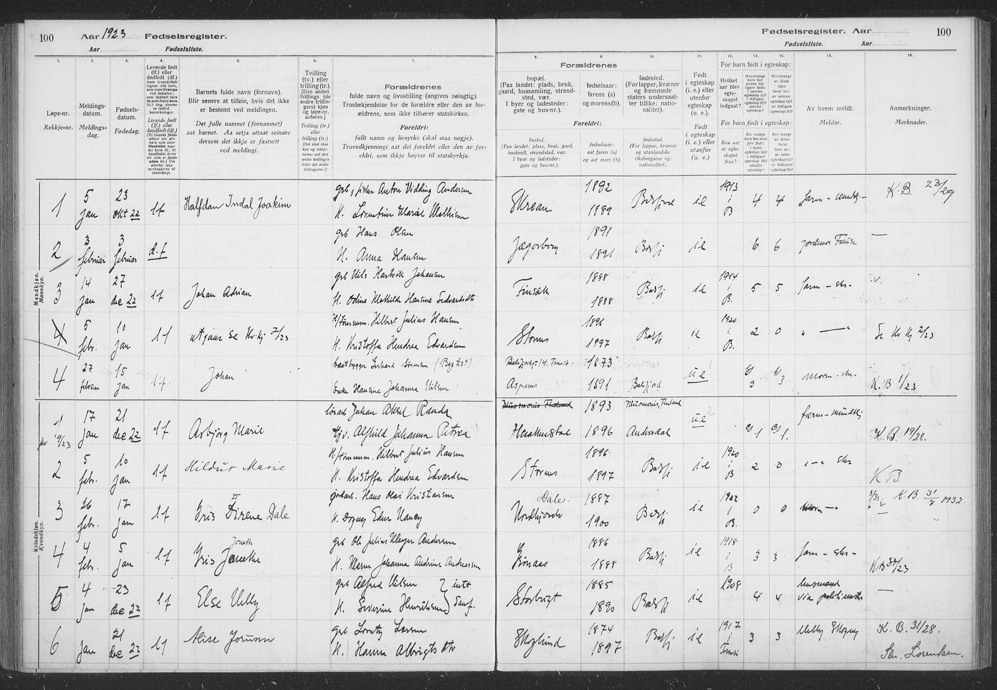 Balsfjord sokneprestembete, AV/SATØ-S-1303/H/Hb/L0059: Birth register no. 59, 1916-1930, p. 100