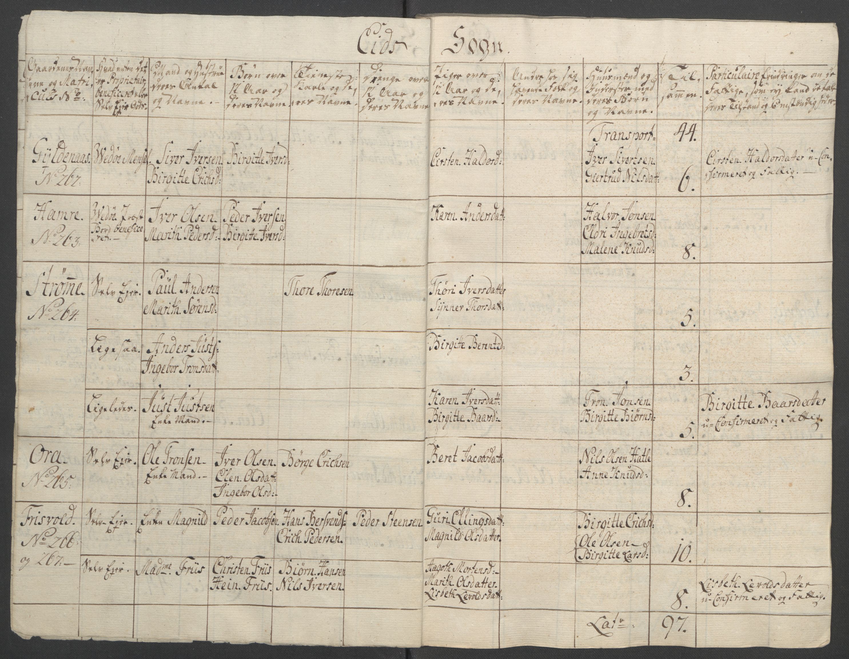 Rentekammeret inntil 1814, Reviderte regnskaper, Fogderegnskap, AV/RA-EA-4092/R55/L3730: Ekstraskatten Romsdal, 1762-1763, p. 187