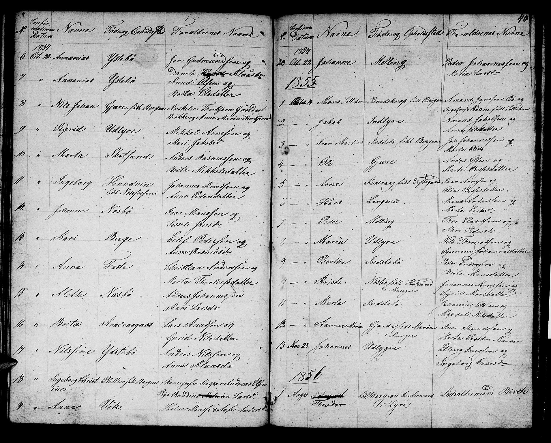 Alversund Sokneprestembete, AV/SAB-A-73901/H/Ha/Hab: Parish register (copy) no. B 1, 1852-1865, p. 40