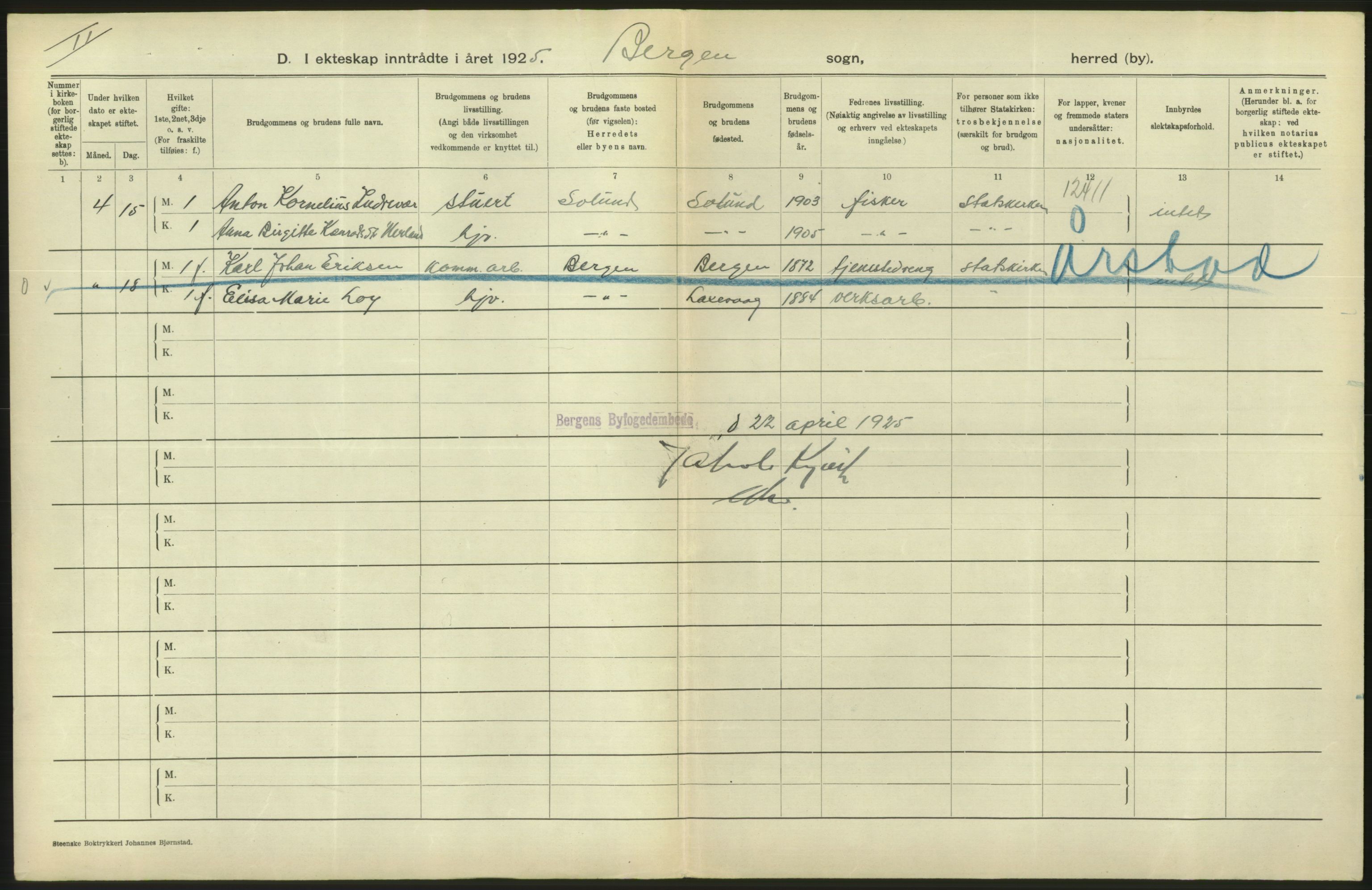 Statistisk sentralbyrå, Sosiodemografiske emner, Befolkning, AV/RA-S-2228/D/Df/Dfc/Dfce/L0029: Bergen: Gifte, døde., 1925, p. 284