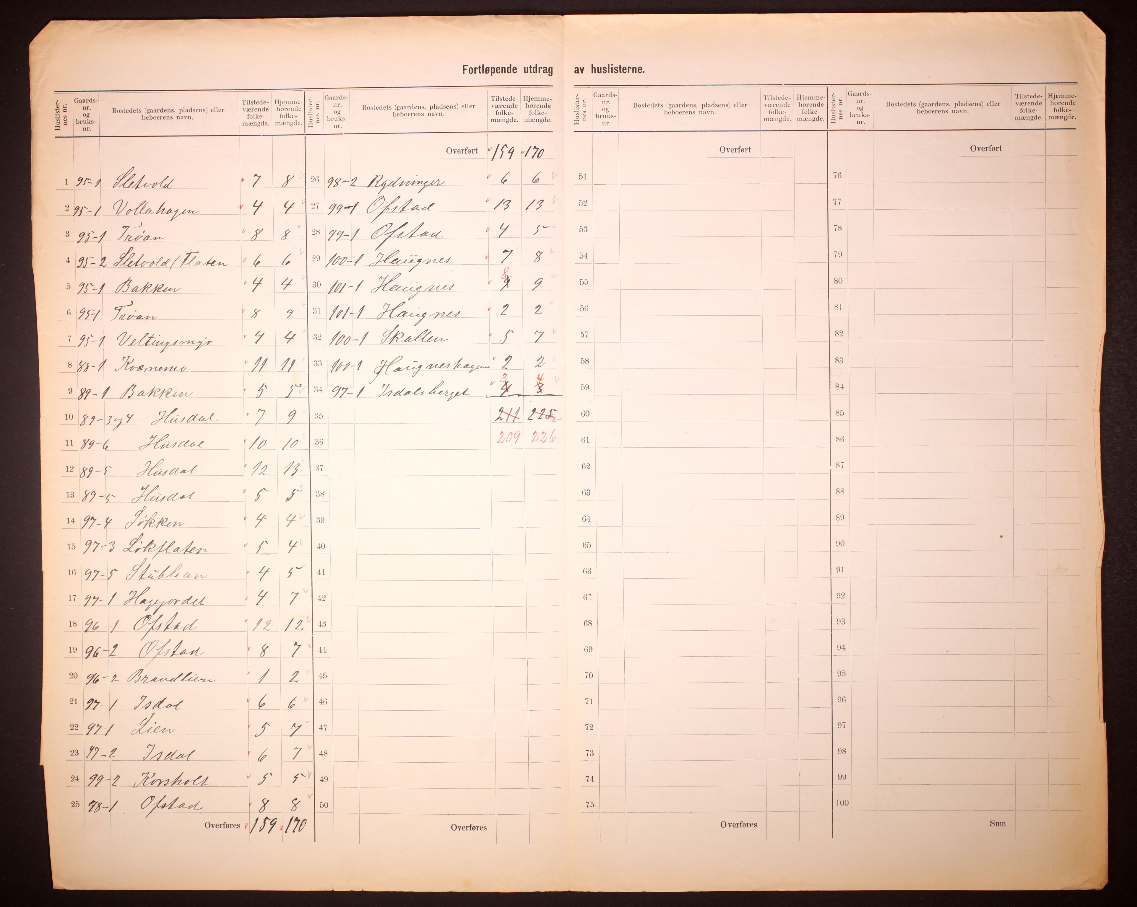 RA, 1910 census for Geitastrand, 1910, p. 8