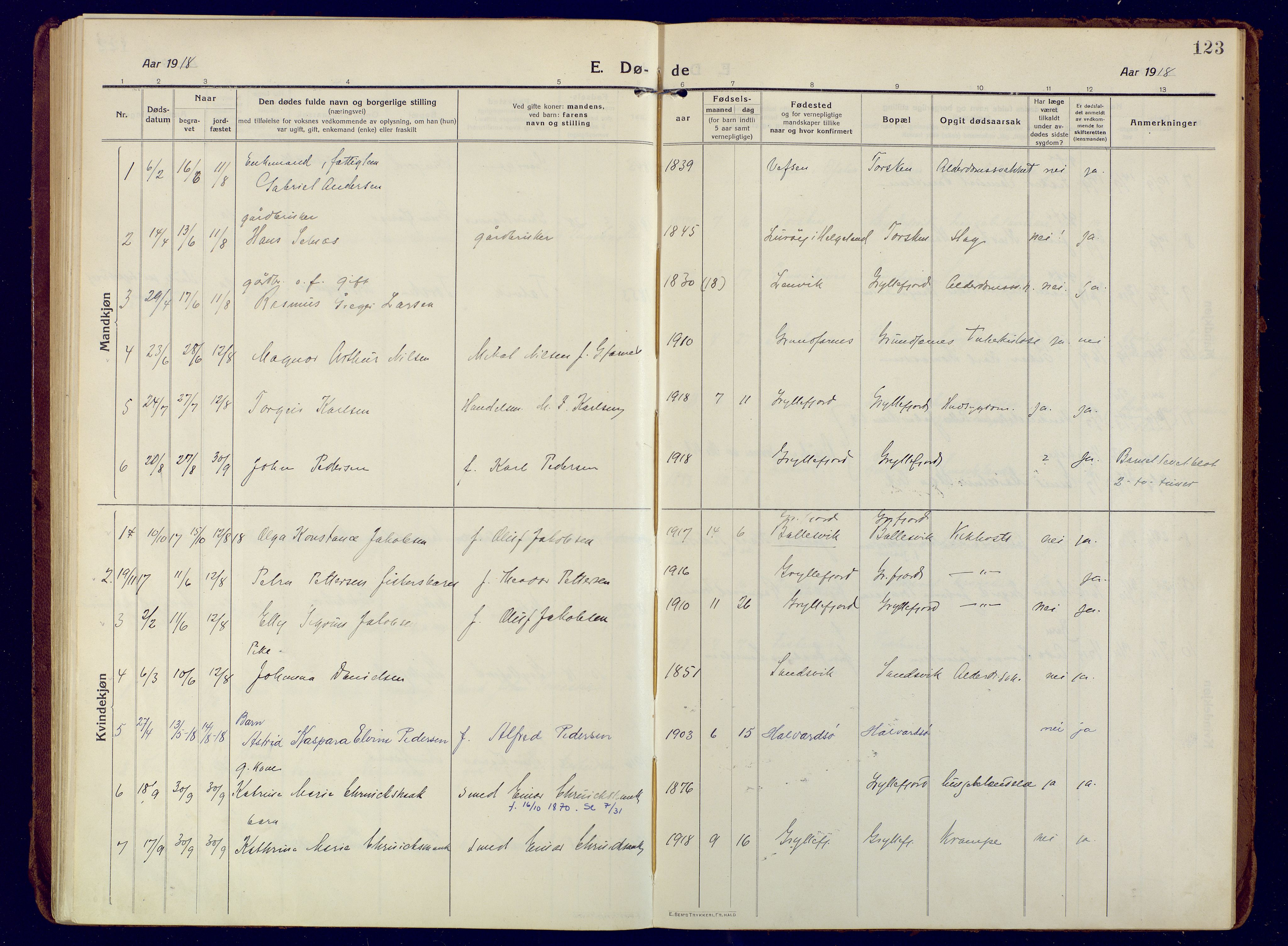 Berg sokneprestkontor, SATØ/S-1318/G/Ga/Gaa: Parish register (official) no. 10, 1916-1928, p. 123