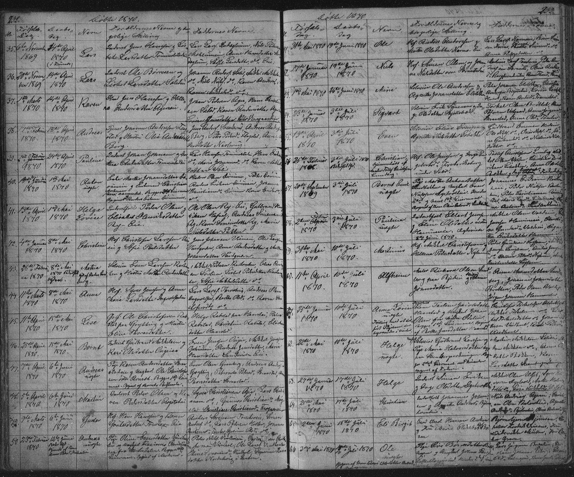 Vang prestekontor, Hedmark, AV/SAH-PREST-008/H/Ha/Hab/L0010A: Parish register (copy) no. 10a, 1854-1896, p. 232-233