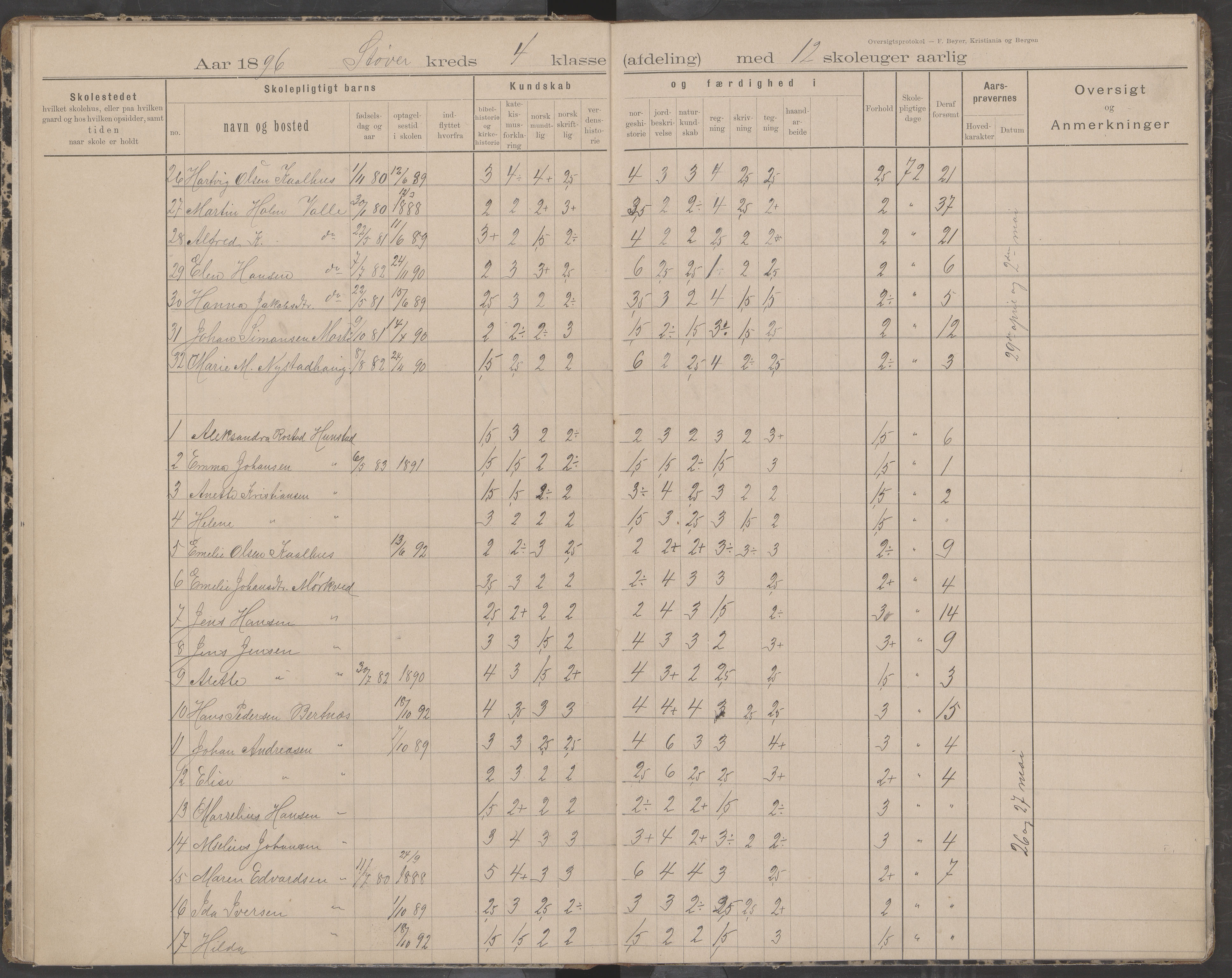 Bodin kommune. Støver skolekrets, AIN/K-18431.510.07/F/Fa/L0002: Oversiktsprotokoll, 1893-1912