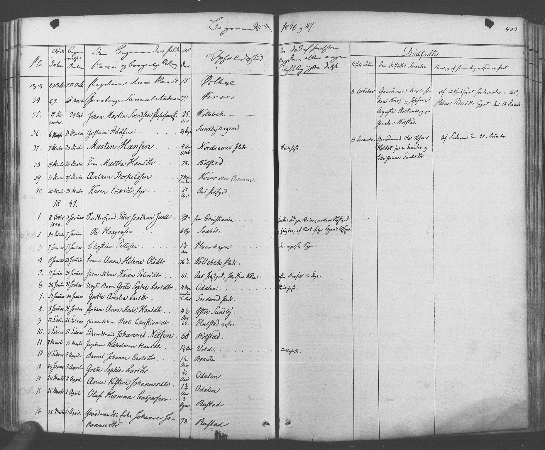 Ås prestekontor Kirkebøker, SAO/A-10894/F/Fa/L0006: Parish register (official) no. I 6, 1841-1853, p. 402-403