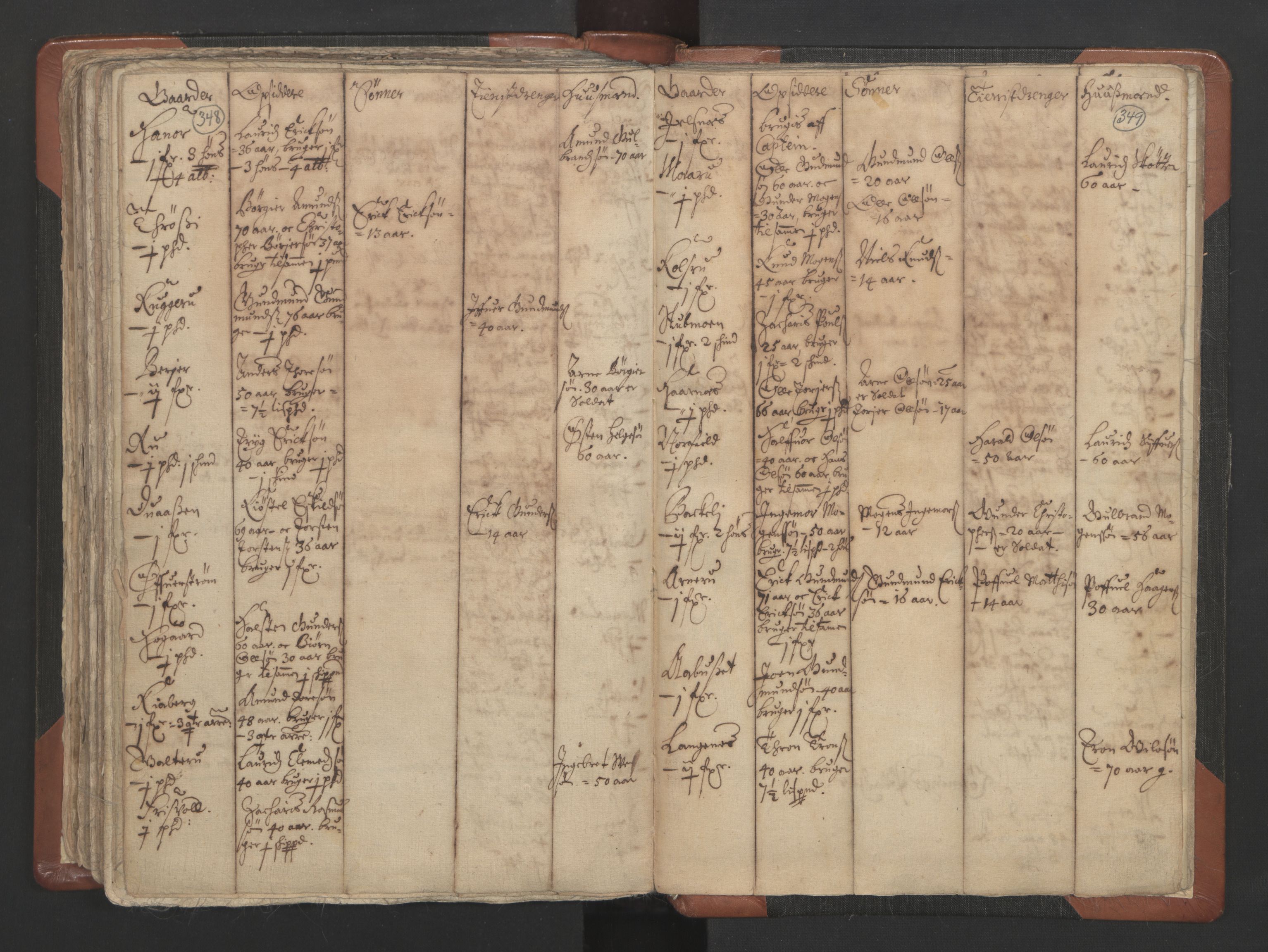 RA, Vicar's Census 1664-1666, no. 4: Øvre Romerike deanery, 1664-1666, p. 348-349