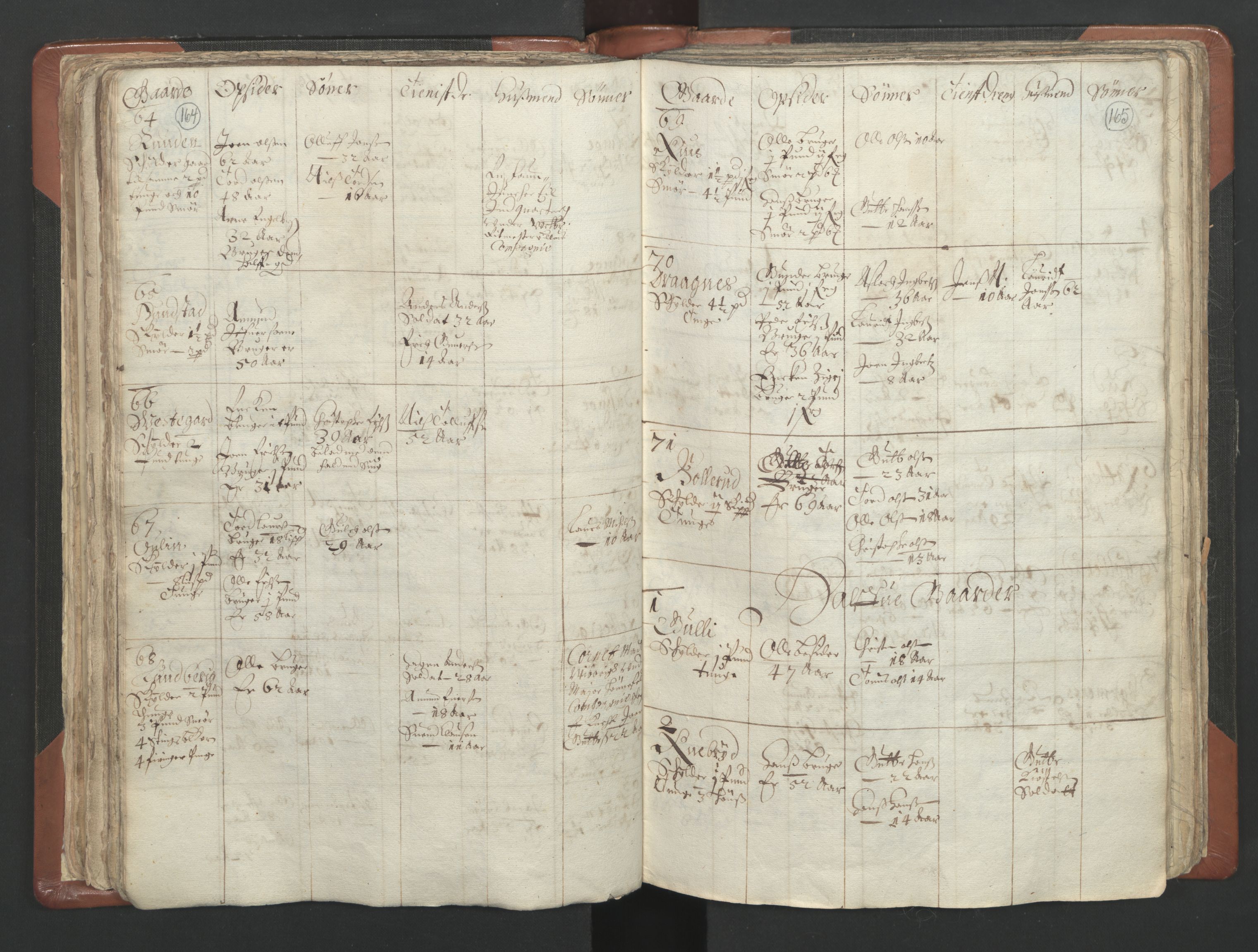 RA, Vicar's Census 1664-1666, no. 4: Øvre Romerike deanery, 1664-1666, p. 164-165