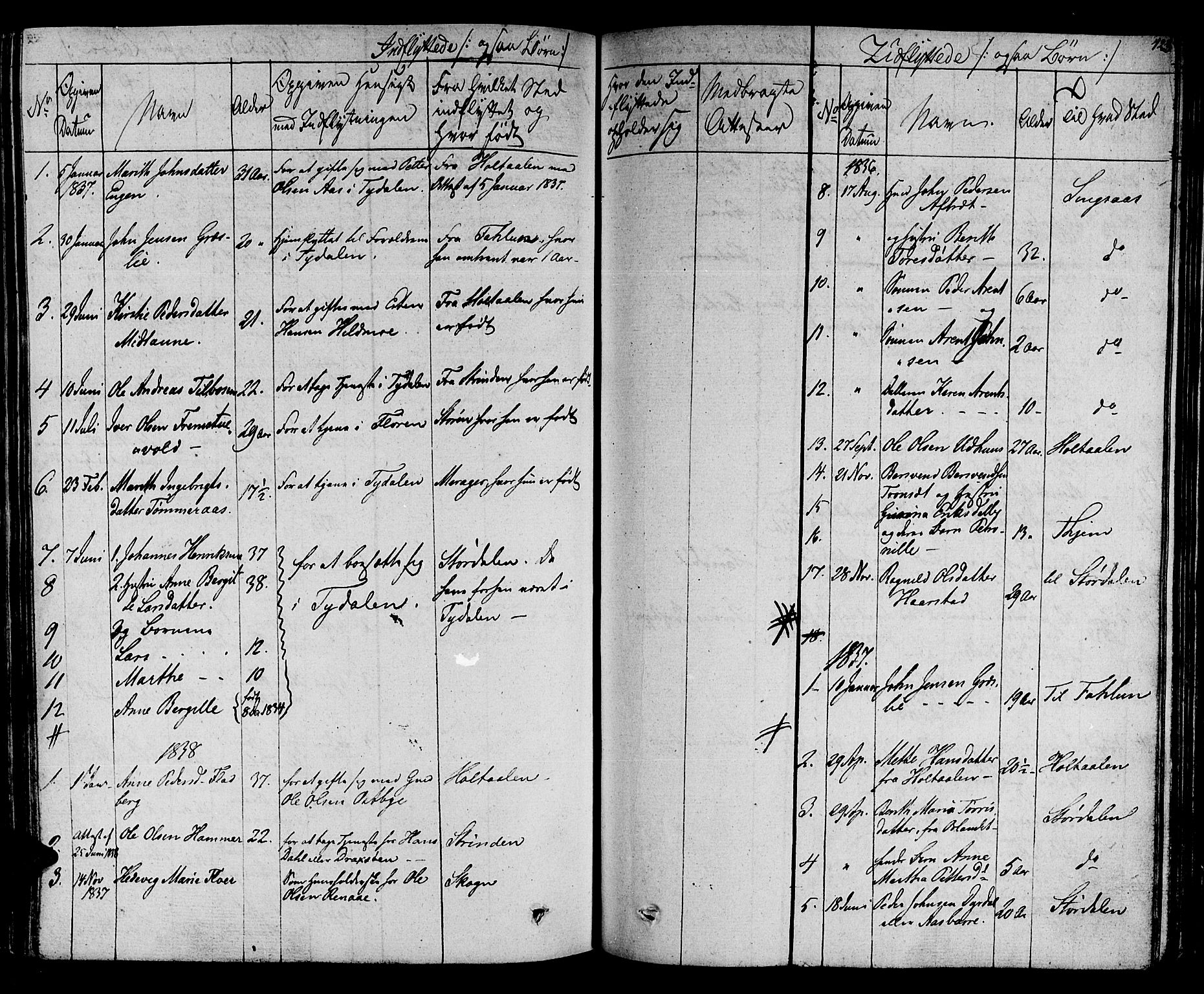 Ministerialprotokoller, klokkerbøker og fødselsregistre - Sør-Trøndelag, SAT/A-1456/695/L1143: Parish register (official) no. 695A05 /1, 1824-1842, p. 423