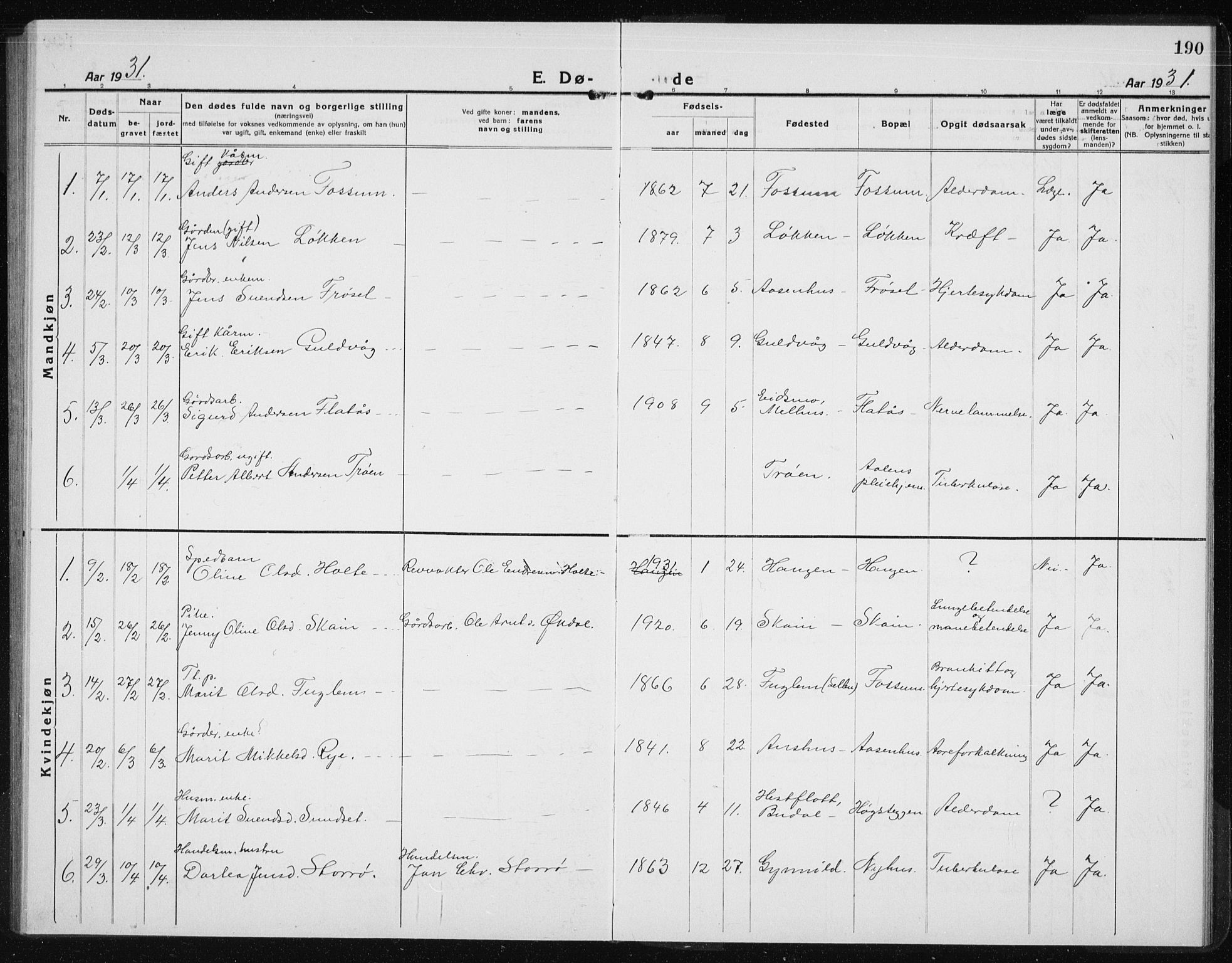 Ministerialprotokoller, klokkerbøker og fødselsregistre - Sør-Trøndelag, SAT/A-1456/689/L1045: Parish register (copy) no. 689C04, 1923-1940, p. 190