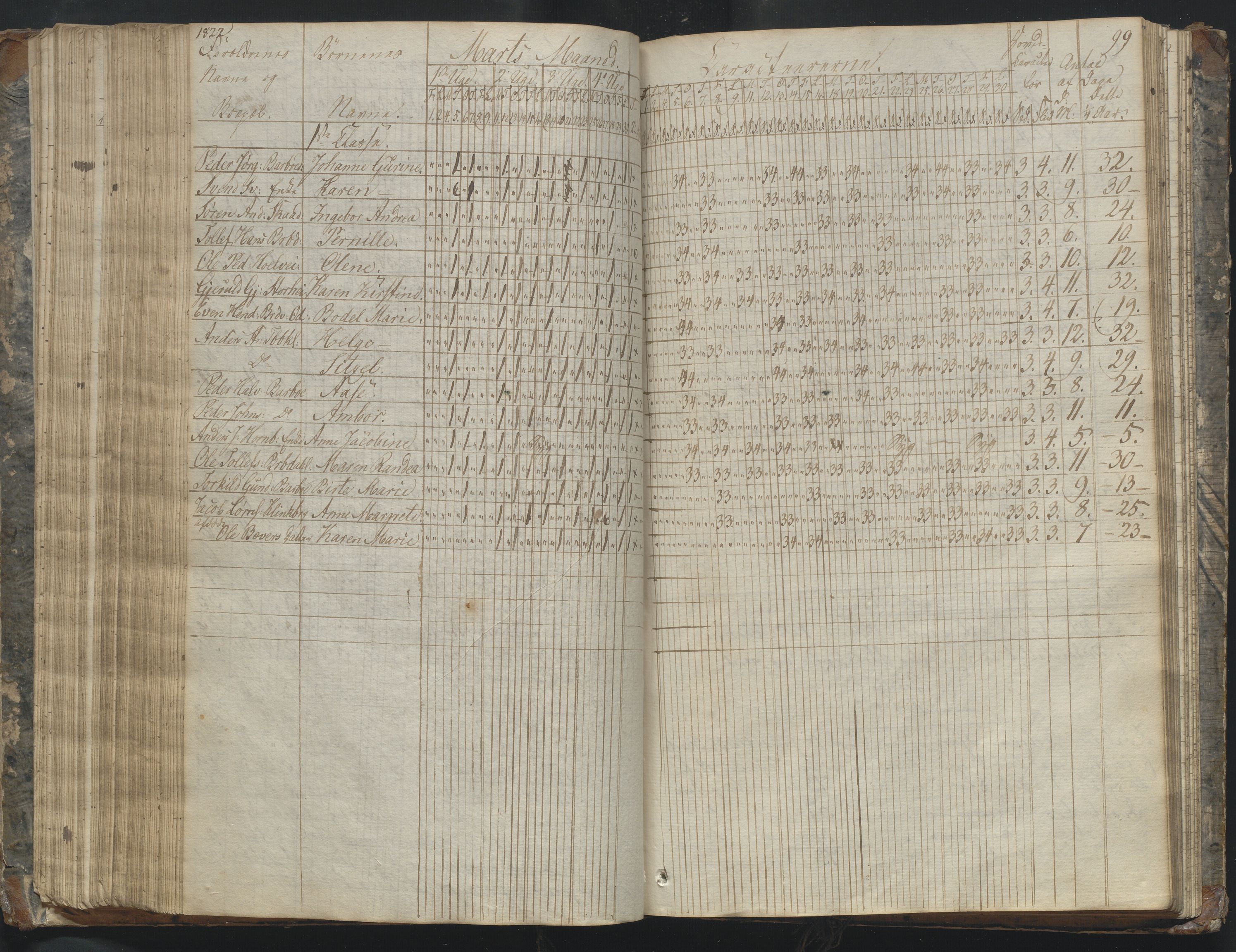Arendal kommune, Katalog I, AAKS/KA0906-PK-I/07/L0169: Dagbok for skolen i Barbu, 1820-1823, p. 99