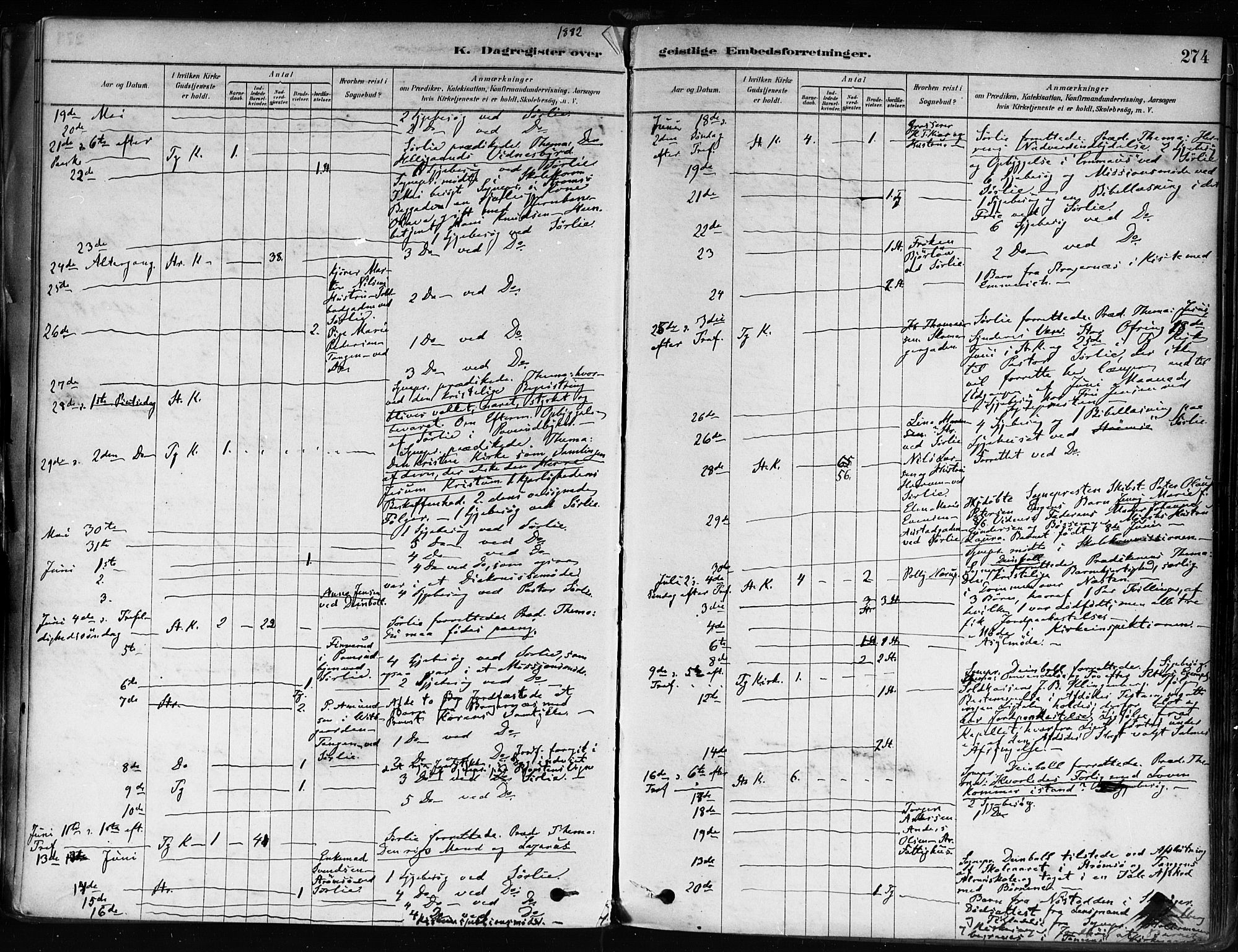 Strømsø kirkebøker, AV/SAKO-A-246/F/Fa/L0022: Parish register (official) no. I 22, 1879-1899, p. 274