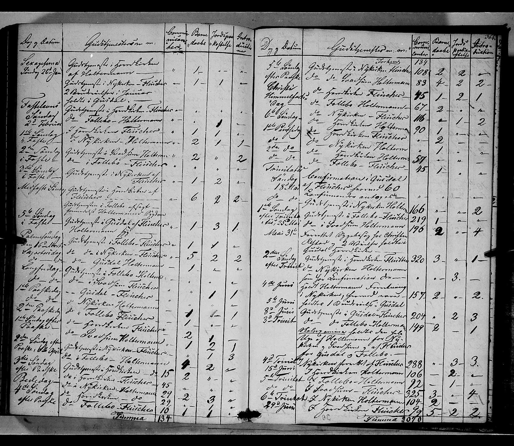 Gausdal prestekontor, SAH/PREST-090/H/Ha/Haa/L0007: Parish register (official) no. 7, 1840-1850, p. 364