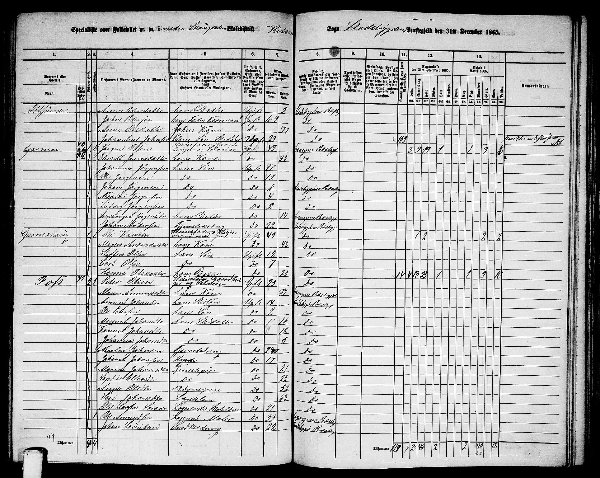 RA, 1865 census for Stadsbygd, 1865, p. 140