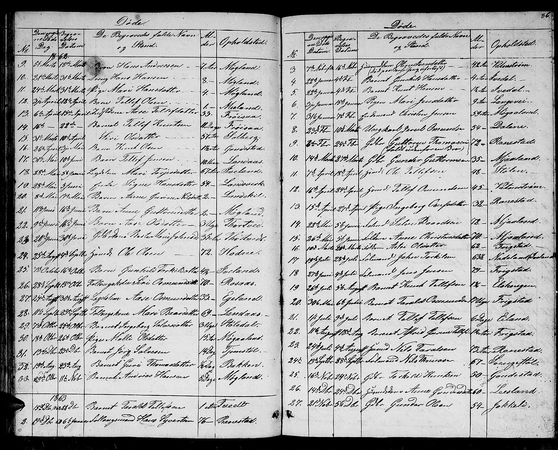 Evje sokneprestkontor, SAK/1111-0008/F/Fb/Fbc/L0002: Parish register (copy) no. B 2, 1849-1876, p. 86