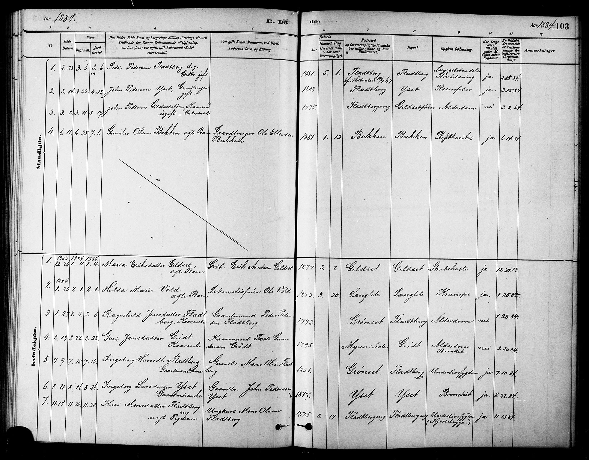 Ministerialprotokoller, klokkerbøker og fødselsregistre - Sør-Trøndelag, SAT/A-1456/685/L0972: Parish register (official) no. 685A09, 1879-1890, p. 103