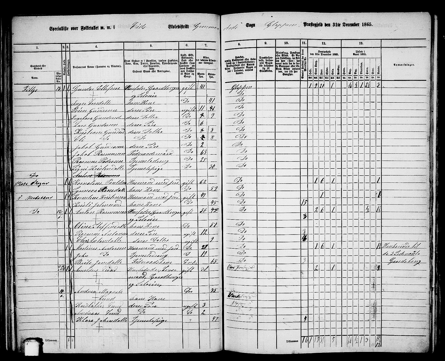 RA, 1865 census for Gloppen, 1865, p. 53