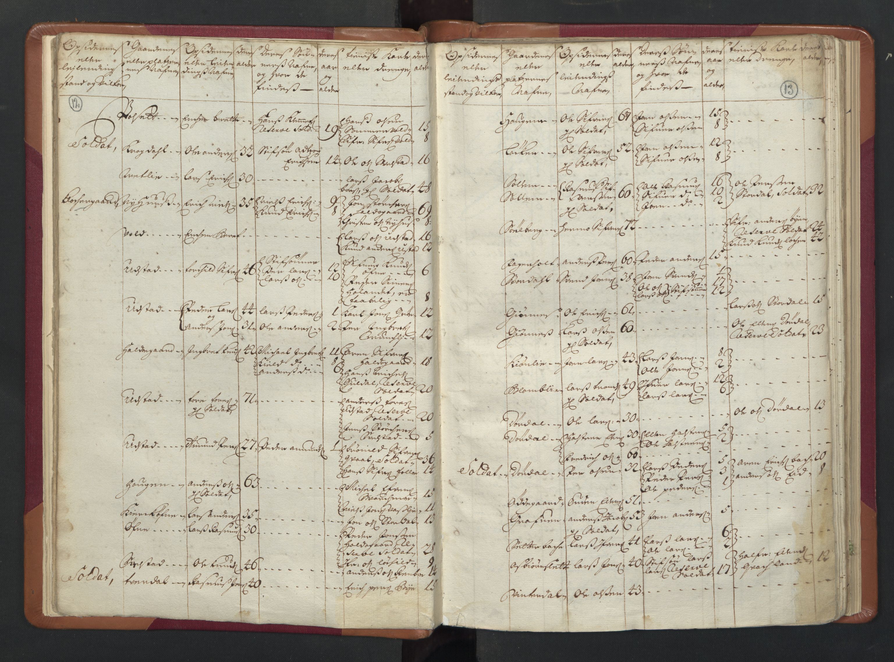 RA, Census (manntall) 1701, no. 13: Orkdal fogderi and Gauldal fogderi including Røros kobberverk, 1701, p. 12-13
