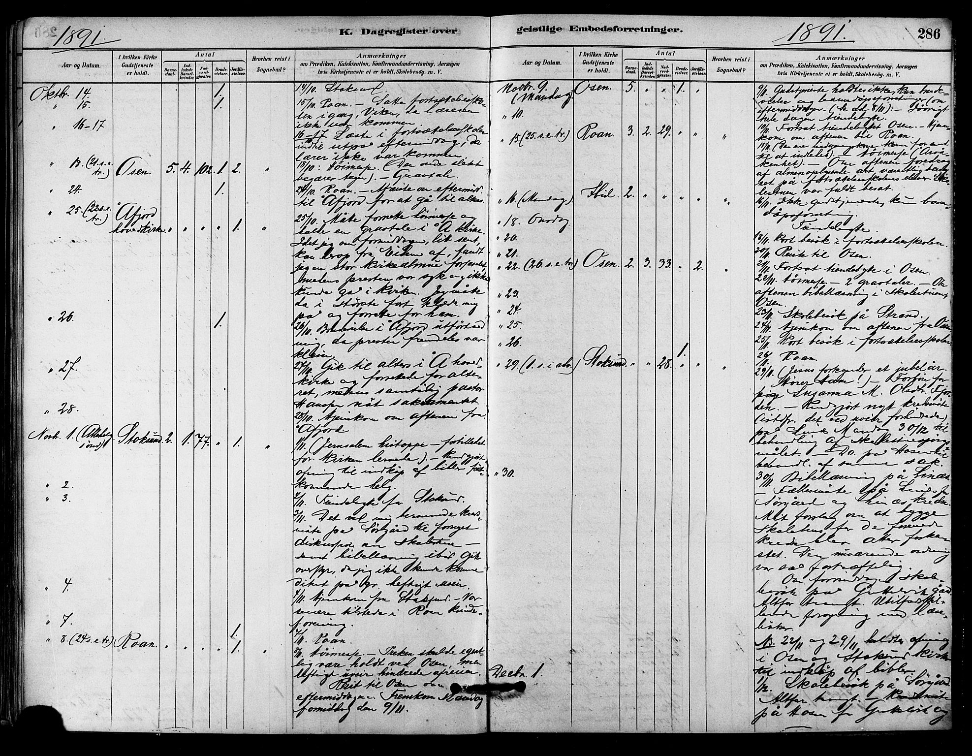 Ministerialprotokoller, klokkerbøker og fødselsregistre - Sør-Trøndelag, AV/SAT-A-1456/657/L0707: Parish register (official) no. 657A08, 1879-1893, p. 286