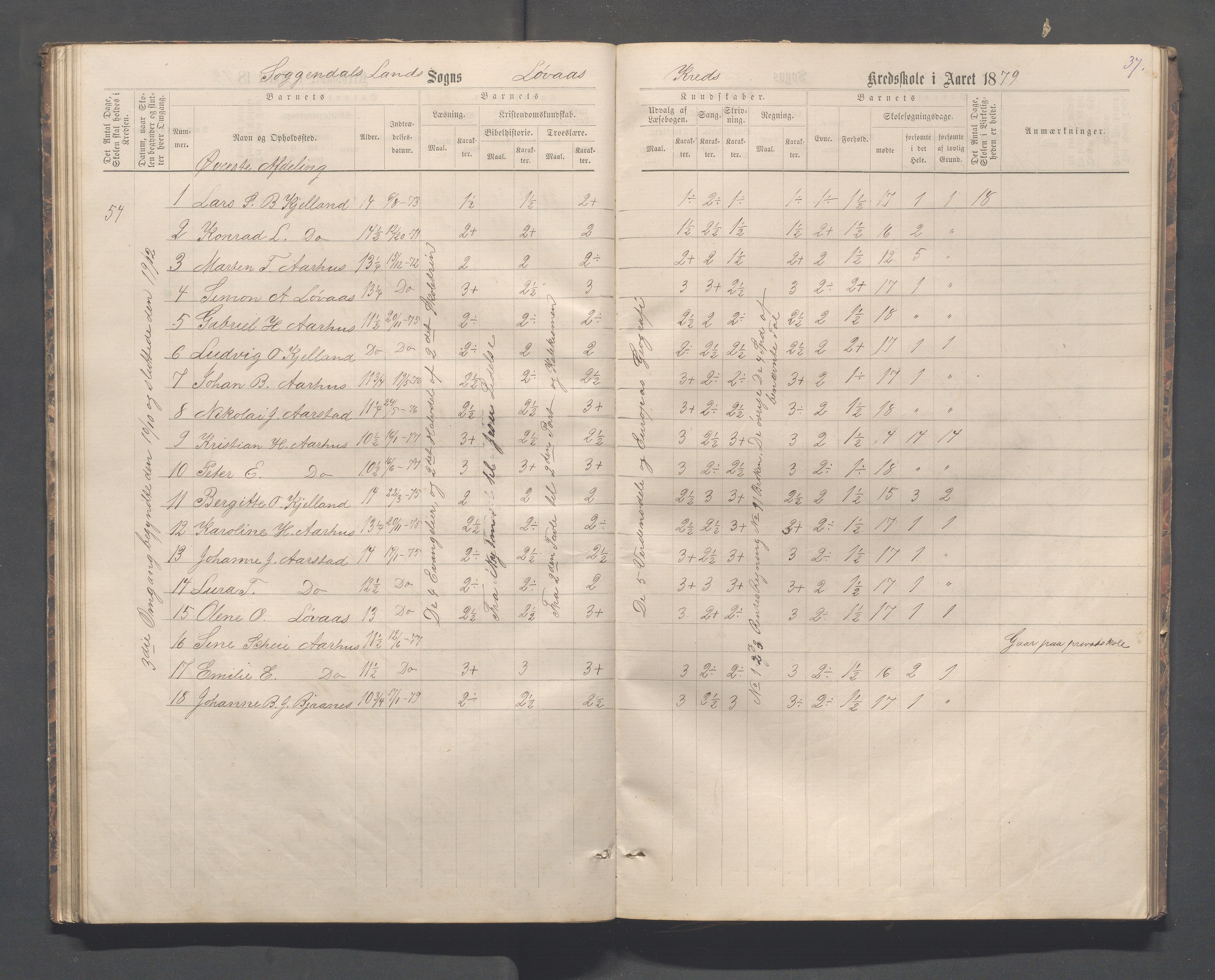 Sokndal kommune- Skolestyret/Skolekontoret, IKAR/K-101142/H/L0012: Skoleprotokoll - Løvås, Jøssingfjord, 1875-1885, p. 37