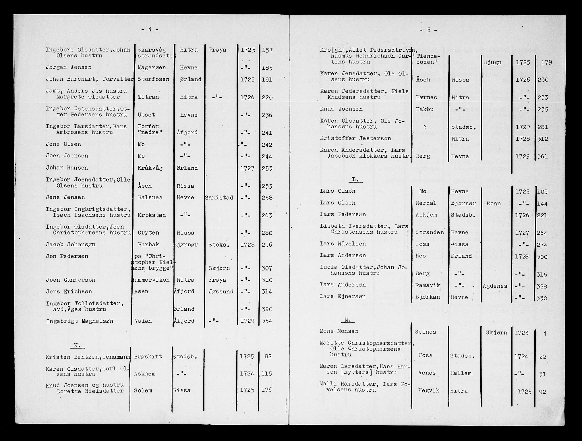 Fosen sorenskriveri, AV/SAT-A-1107/1/3/3A/L0006: Skifteprotokoll, 1723-1729, p. 4-5