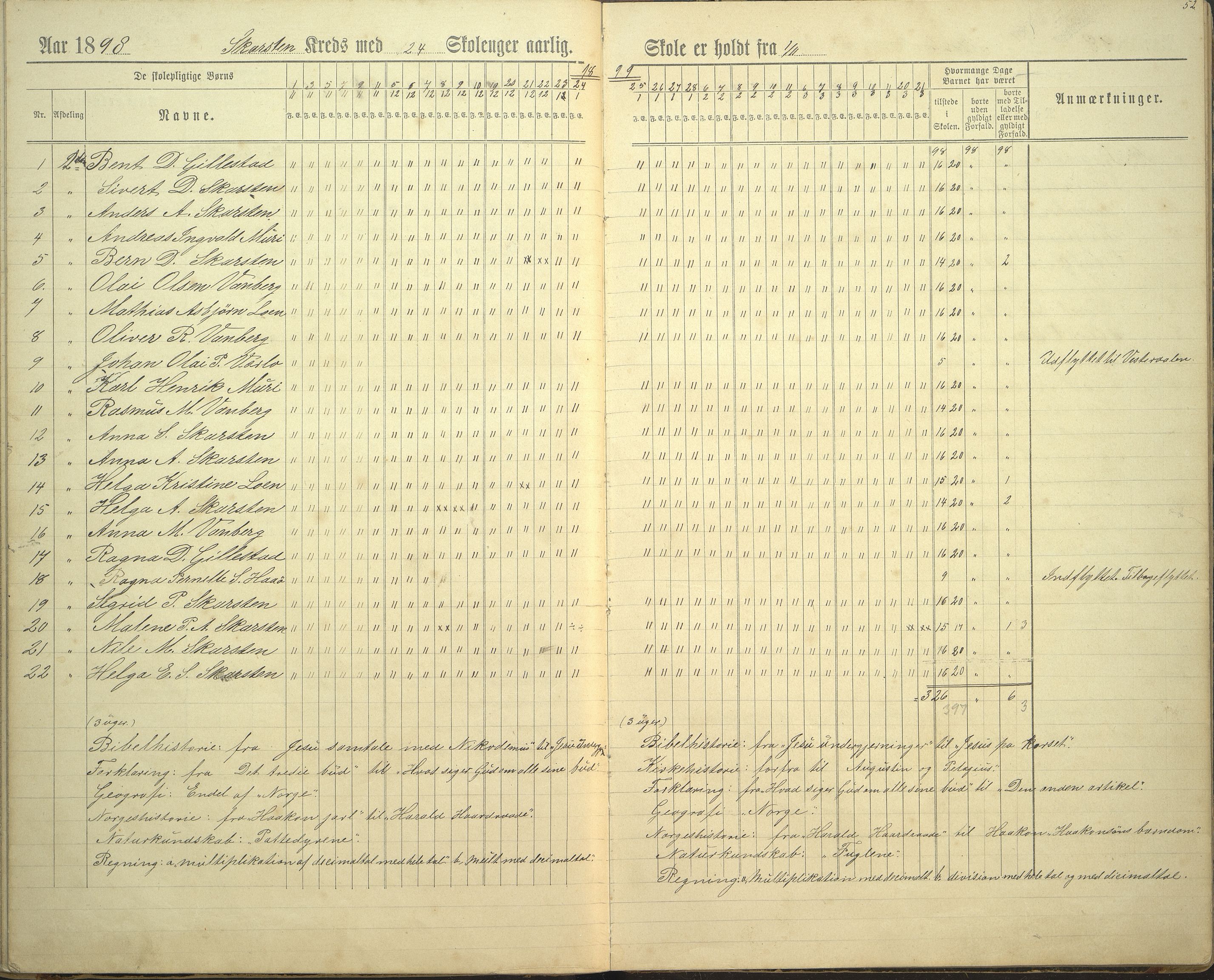 Innvik kommune. Rake skule, VLFK/K-14470.520.23/543/L0002: dagbok for Rake skule og Skarstein skule, 1894-1909, p. 52