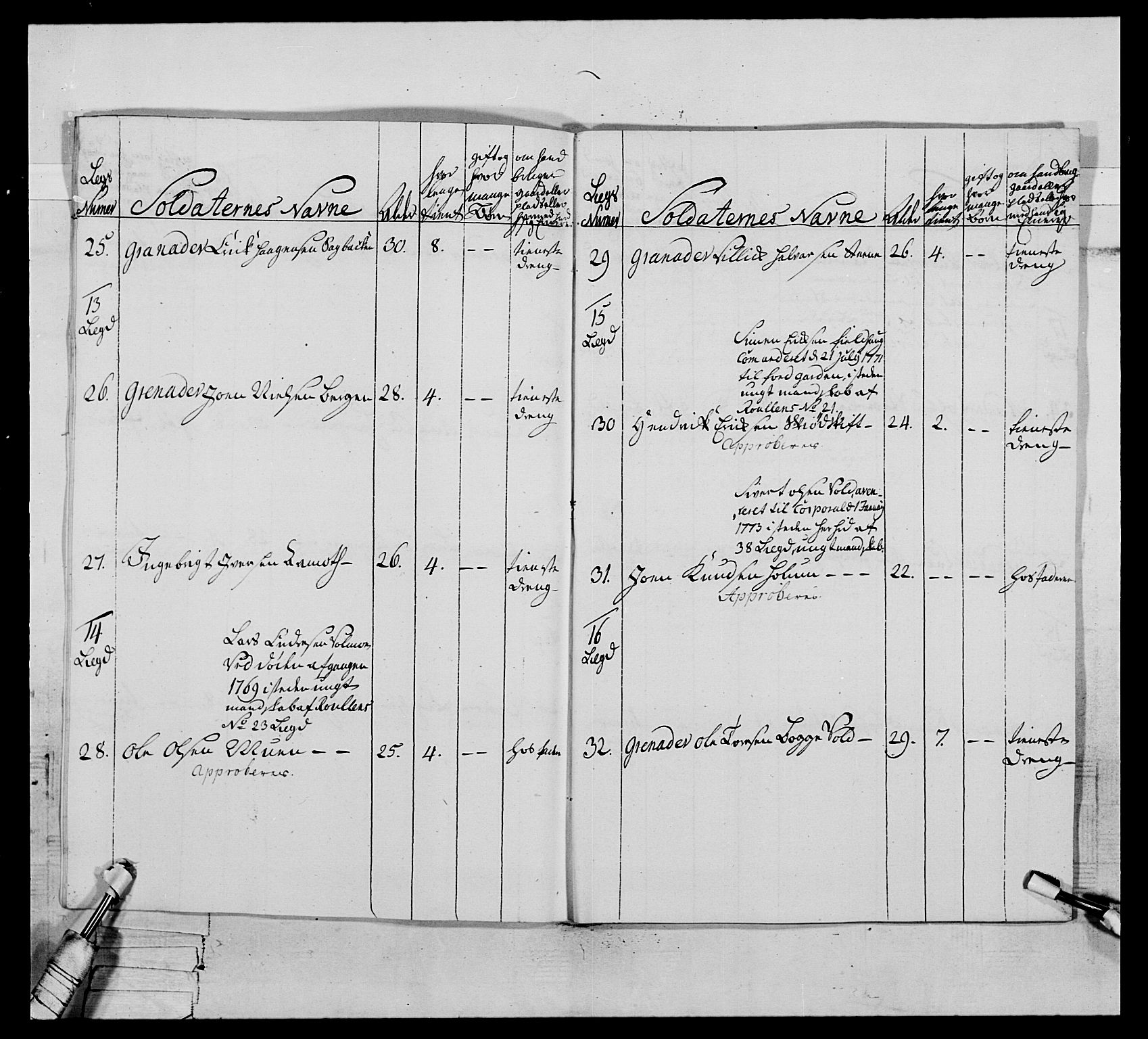 Generalitets- og kommissariatskollegiet, Det kongelige norske kommissariatskollegium, AV/RA-EA-5420/E/Eh/L0076: 2. Trondheimske nasjonale infanteriregiment, 1766-1773, p. 427