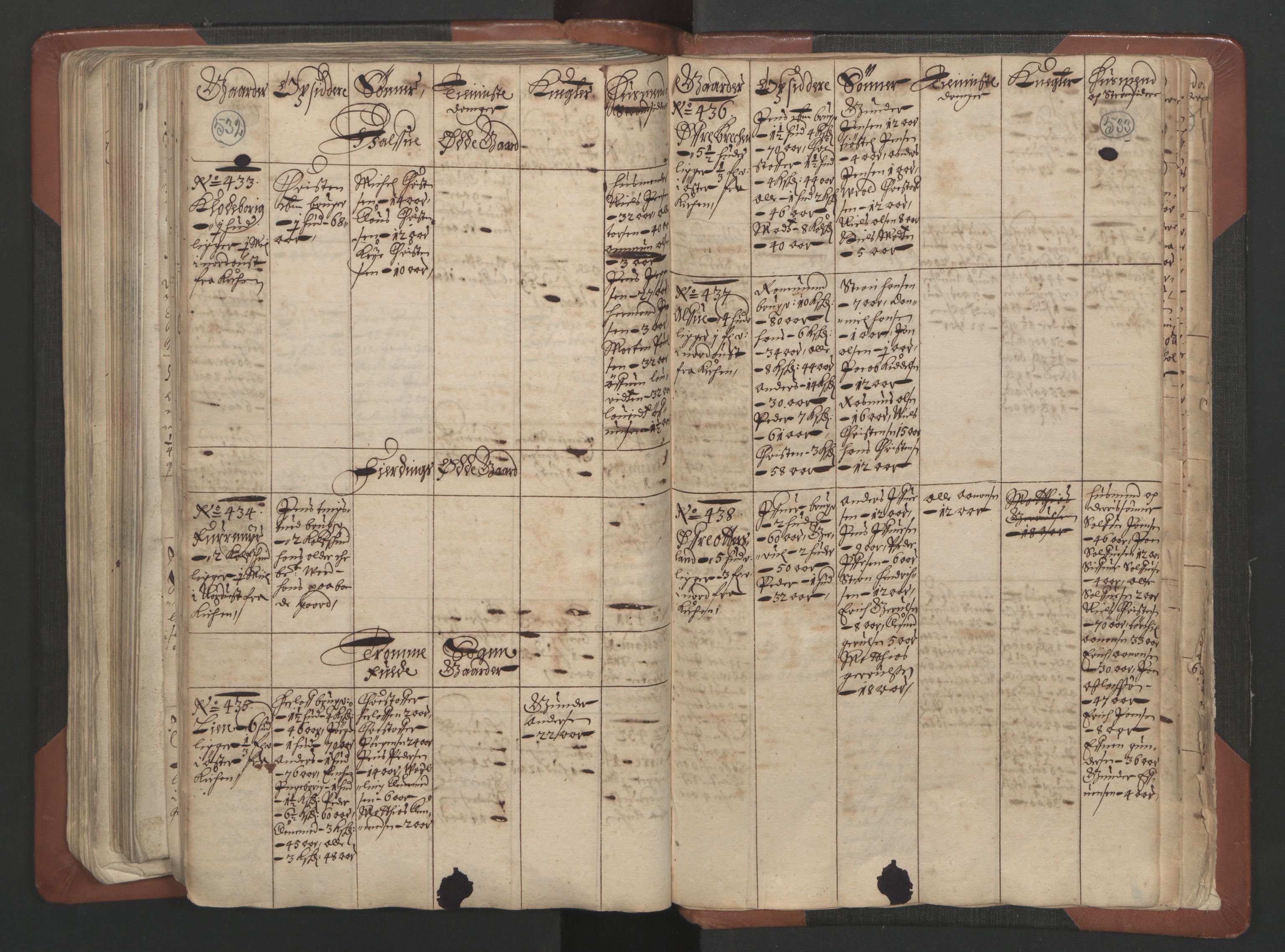 RA, Bailiff's Census 1664-1666, no. 7: Nedenes fogderi, 1664-1666, p. 532-533