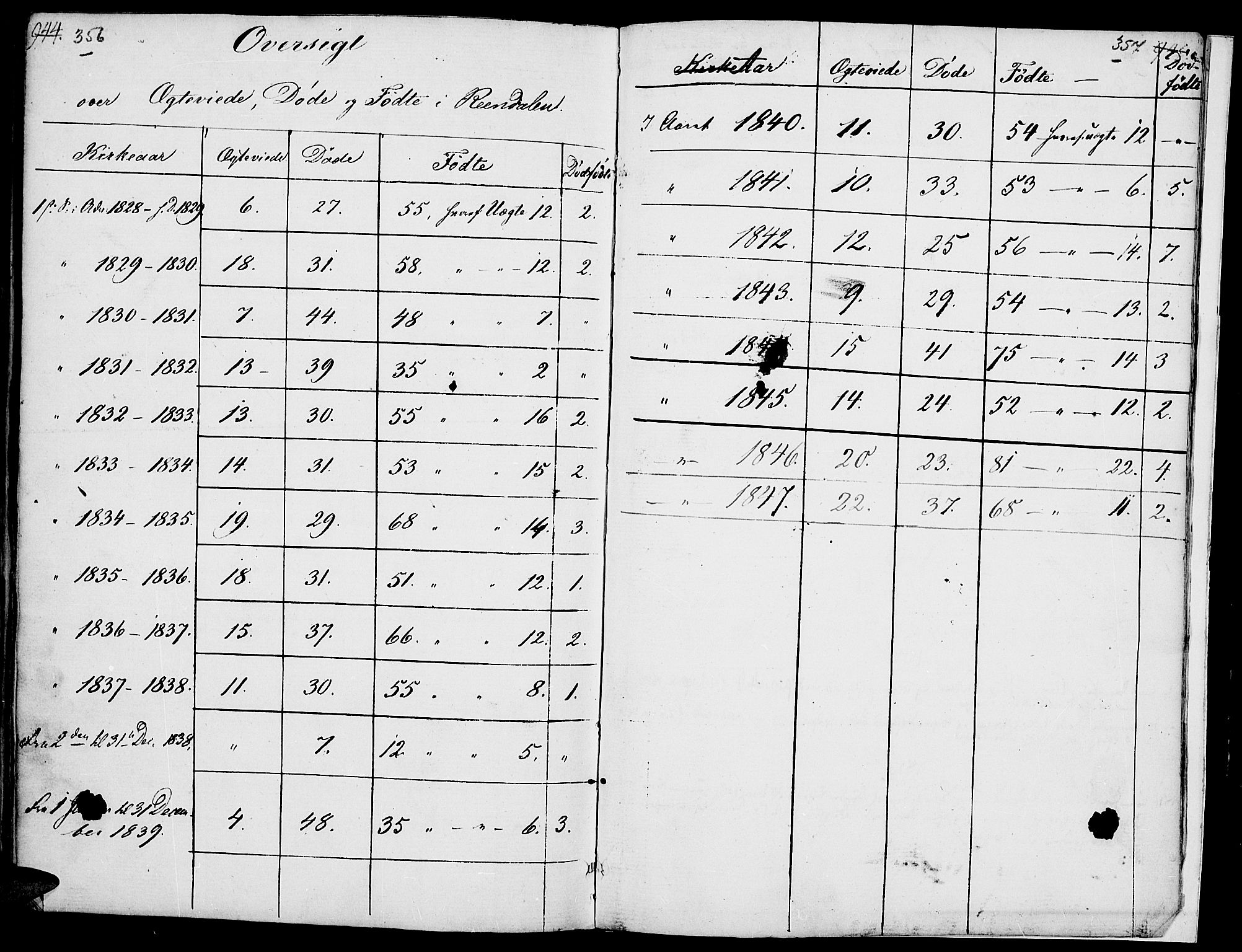 Rendalen prestekontor, SAH/PREST-054/H/Ha/Haa/L0002: Parish register (official) no. 2, 1788-1814, p. 356-357