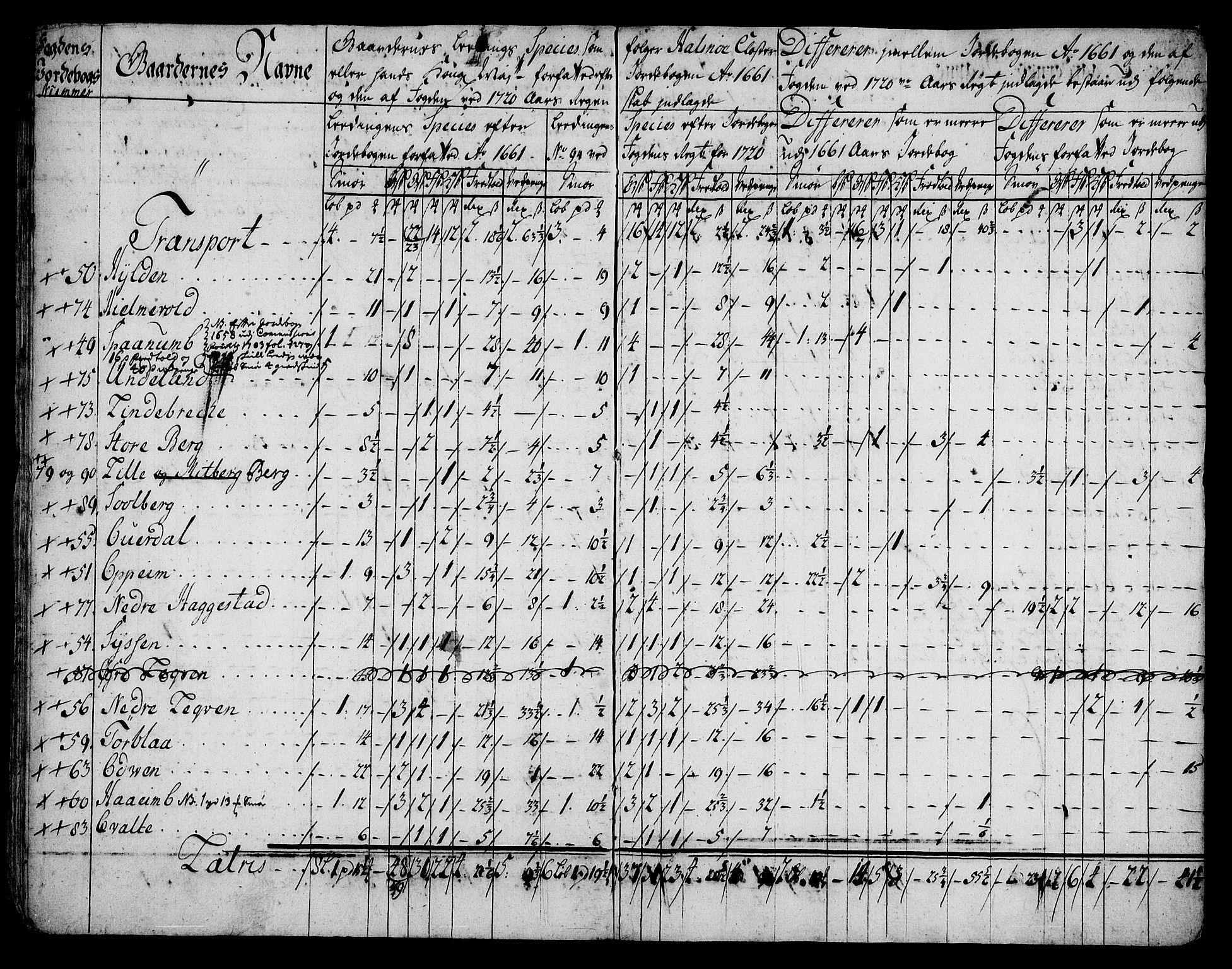 Rentekammeret inntil 1814, Realistisk ordnet avdeling, AV/RA-EA-4070/On/L0005: [Jj 6]: Forskjellige dokumenter om Halsnøy klosters gods, 1697-1770, p. 345