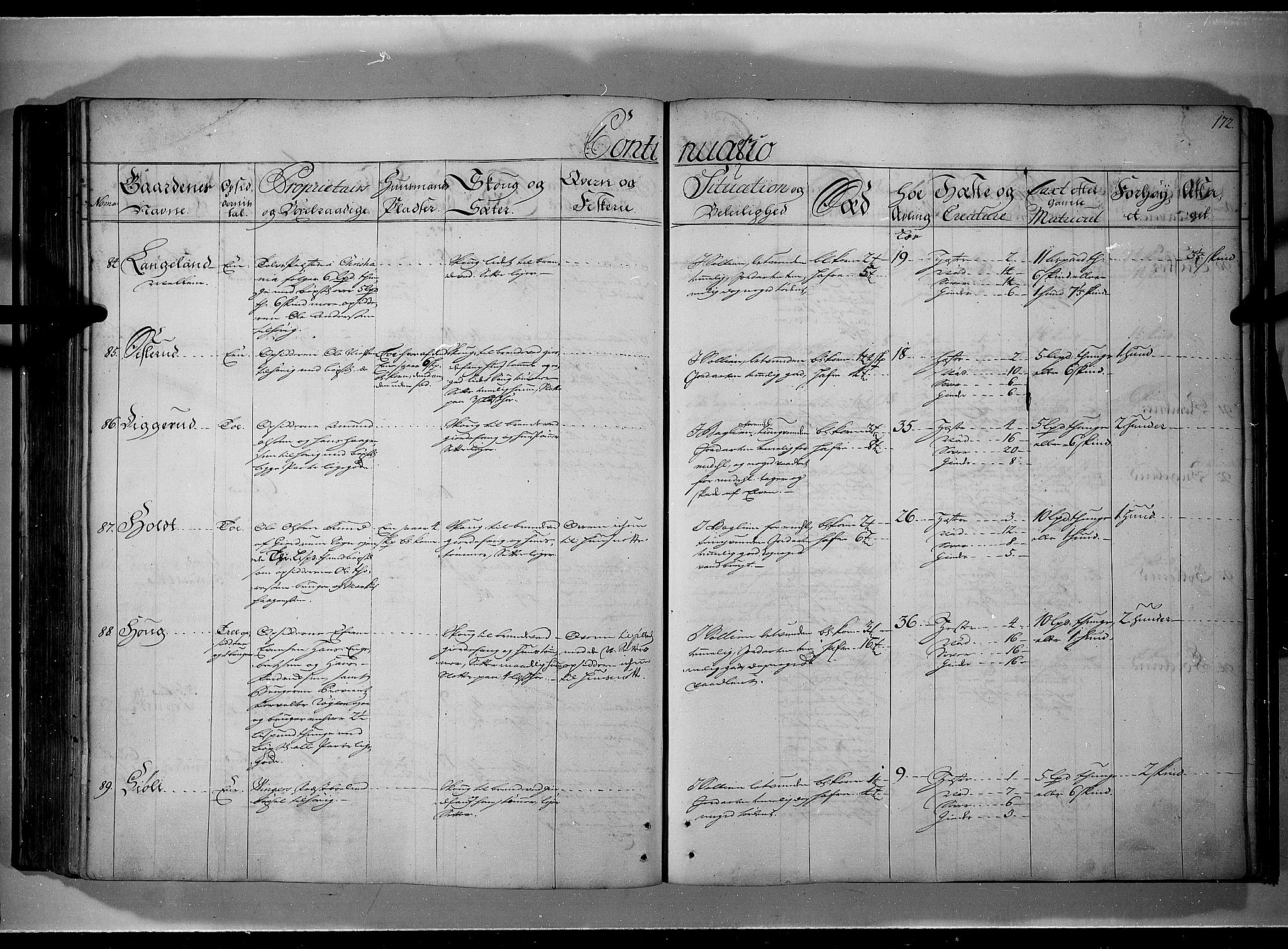 Rentekammeret inntil 1814, Realistisk ordnet avdeling, AV/RA-EA-4070/N/Nb/Nbf/L0101: Solør, Østerdalen og Odal eksaminasjonsprotokoll, 1723, p. 171b-172a